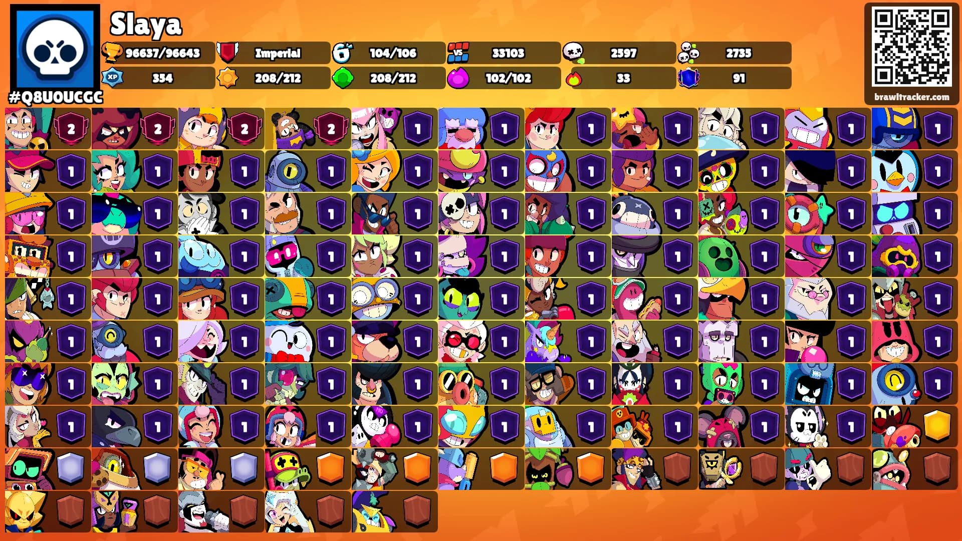 Slaya's Ranks