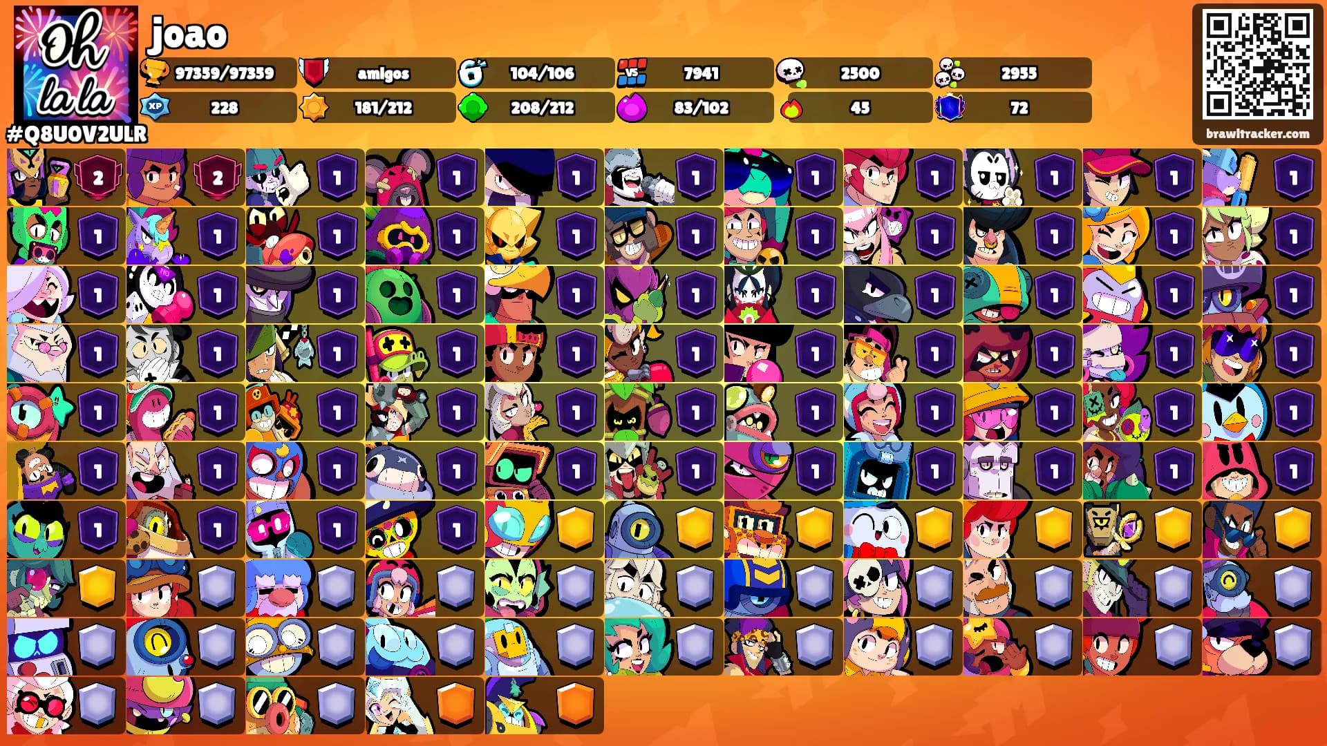 joao's Ranks