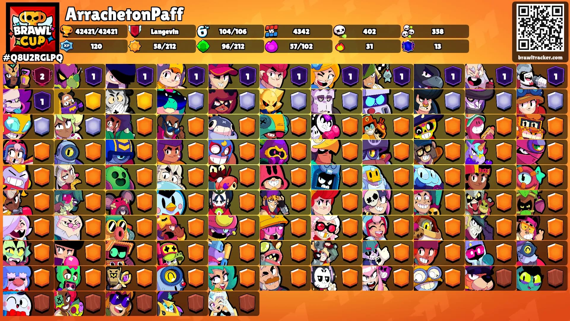 ArrachetonPaff's Ranks