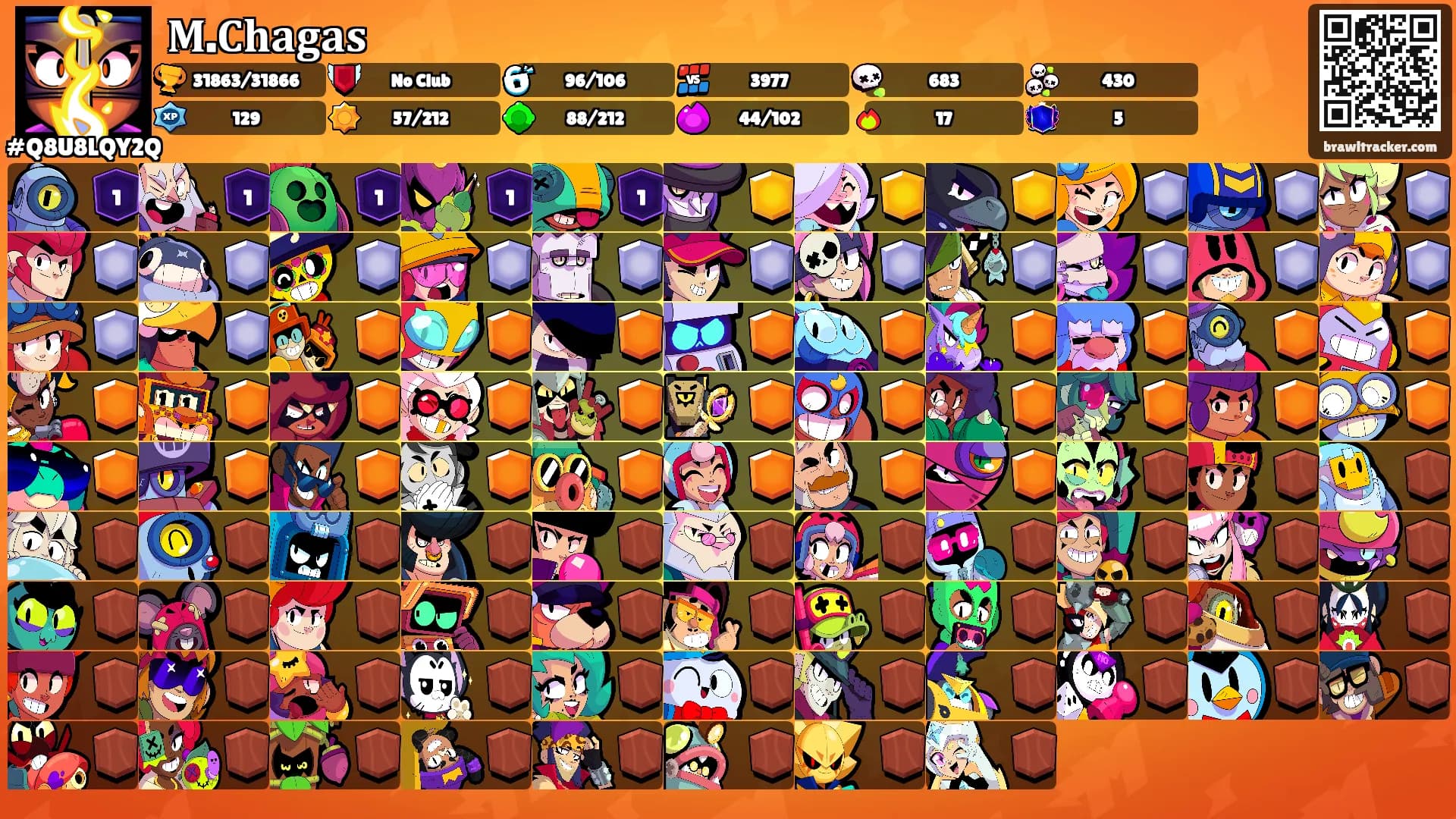 𝐌.𝐂𝐡𝐚𝐠𝐚𝐬's Ranks