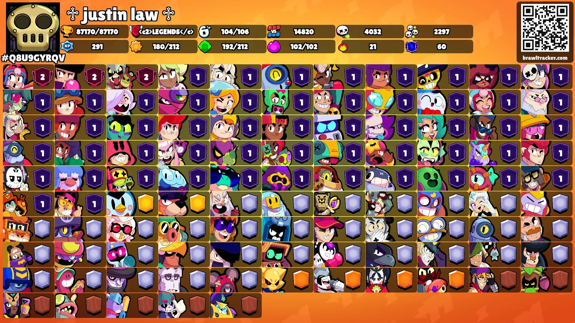 ♱ justin law ♱'s Ranks