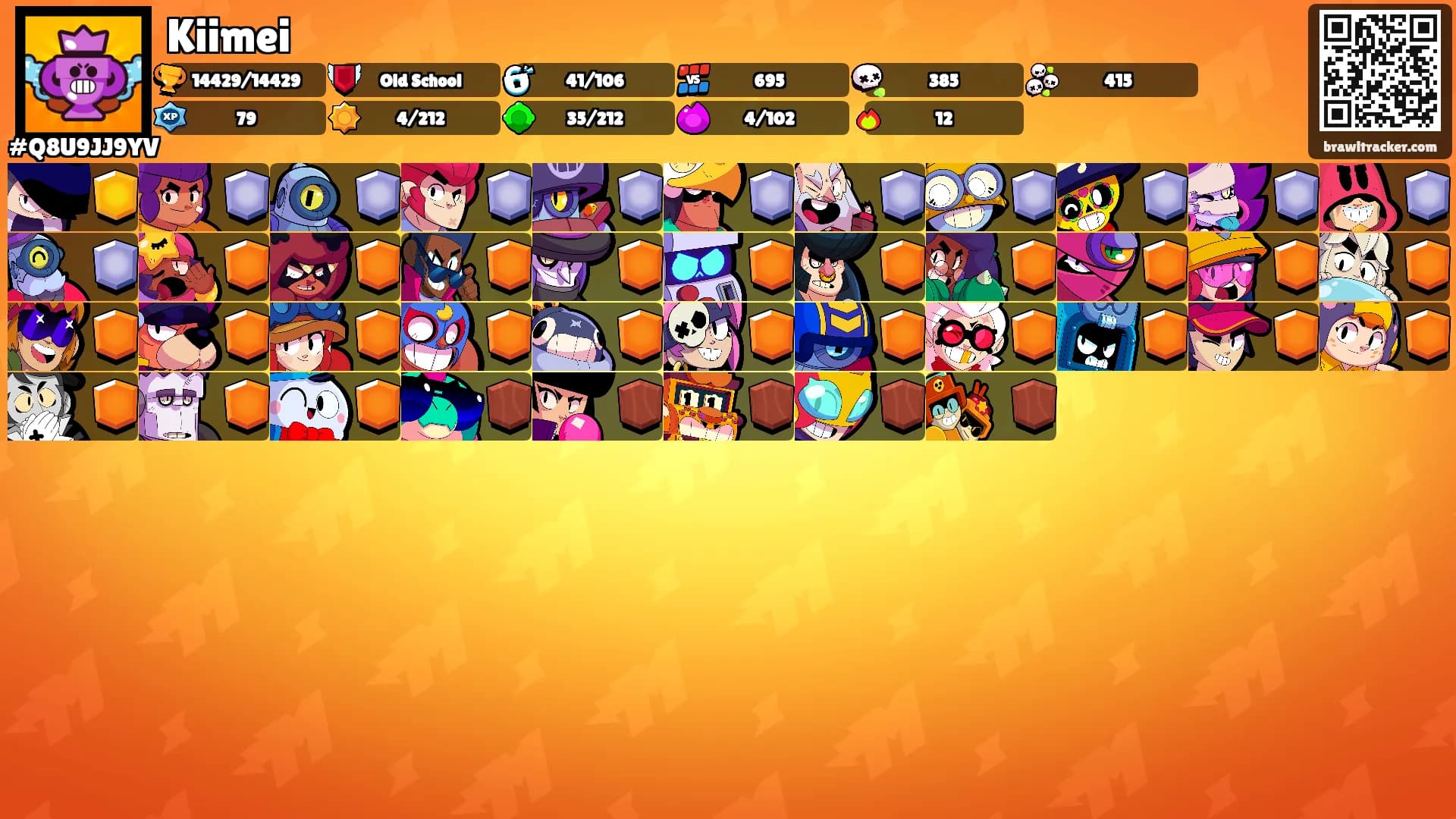 Kiimei's Ranks