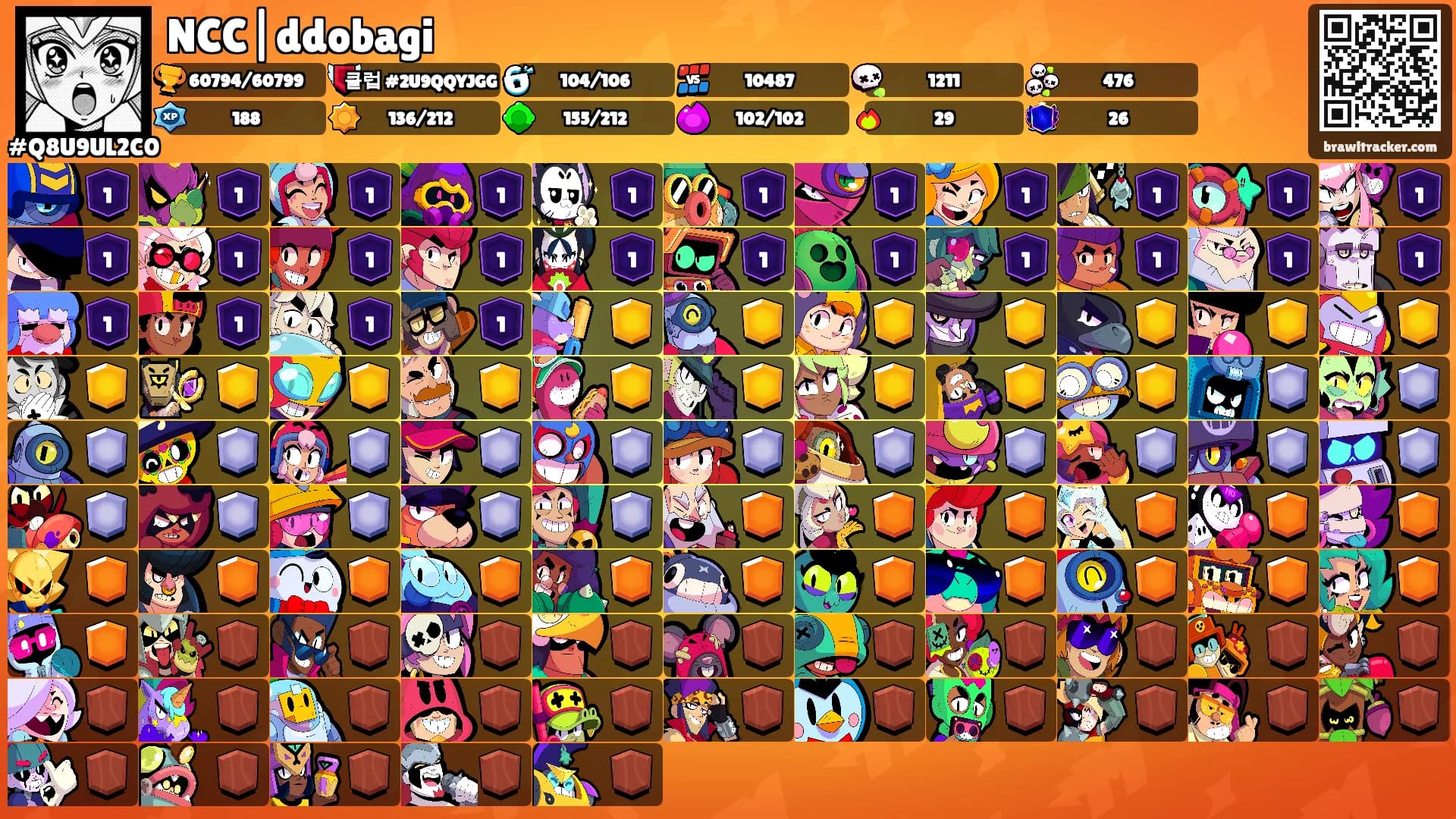 NCC|ddobagi's Ranks
