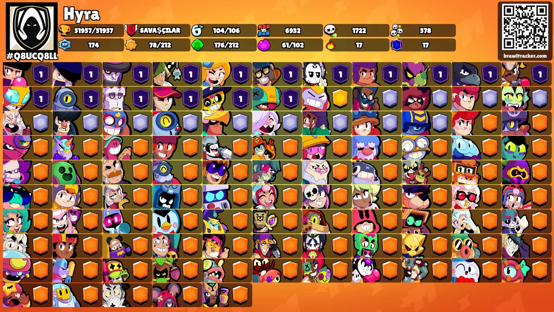 Hyra's Ranks