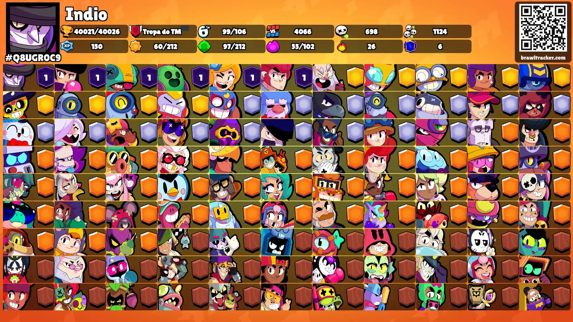 Indio's Ranks