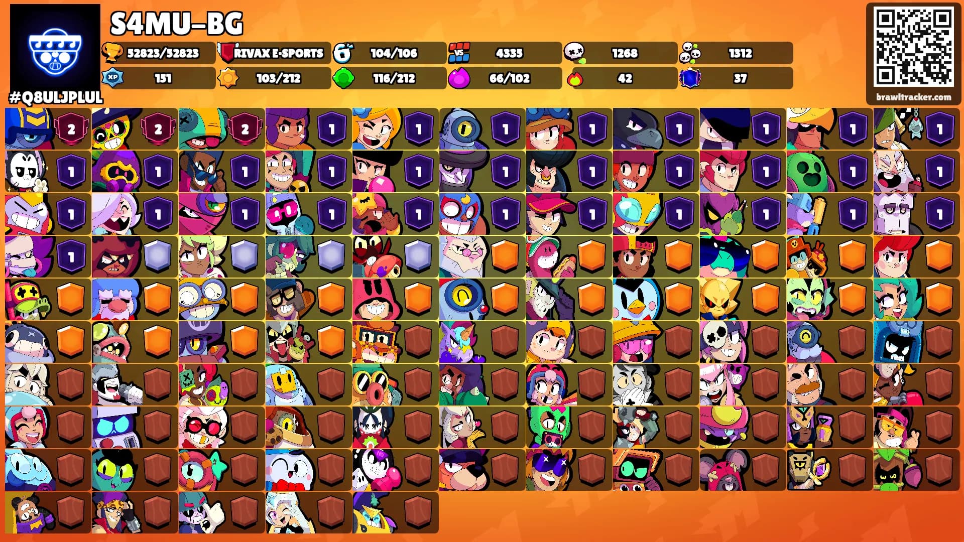 S4MU-BG's Ranks