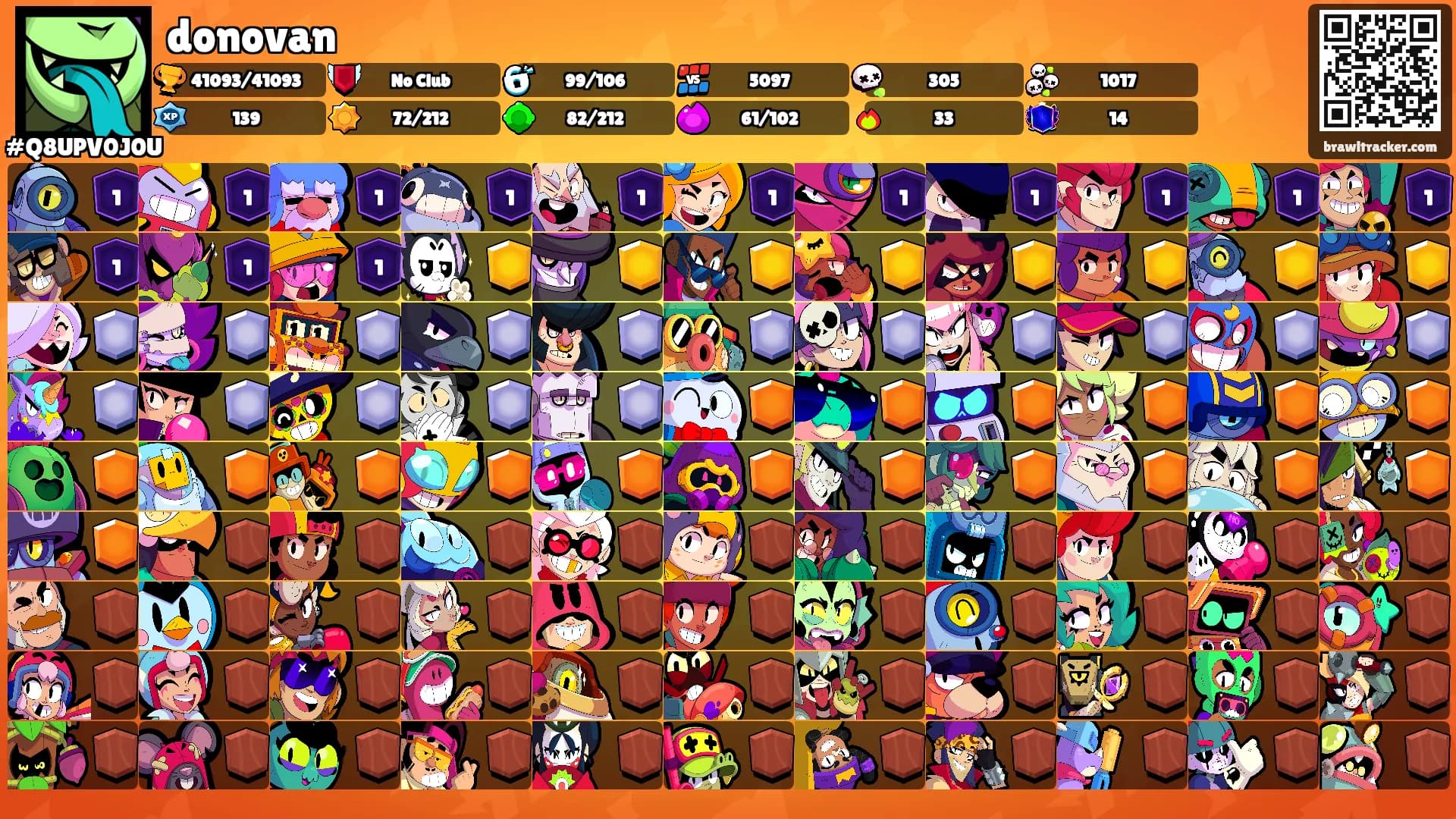 donovan's Ranks