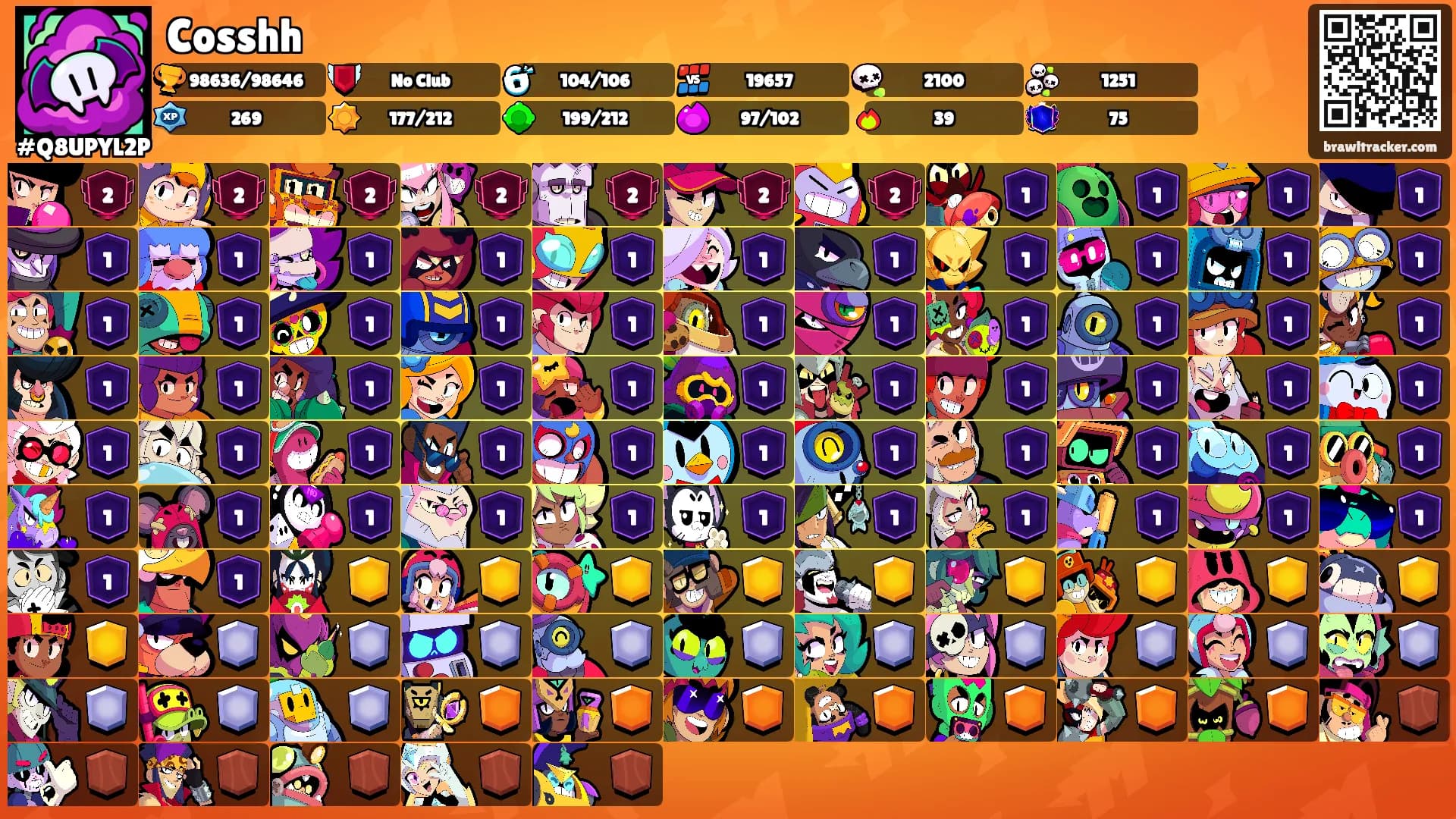 Cosshh's Ranks