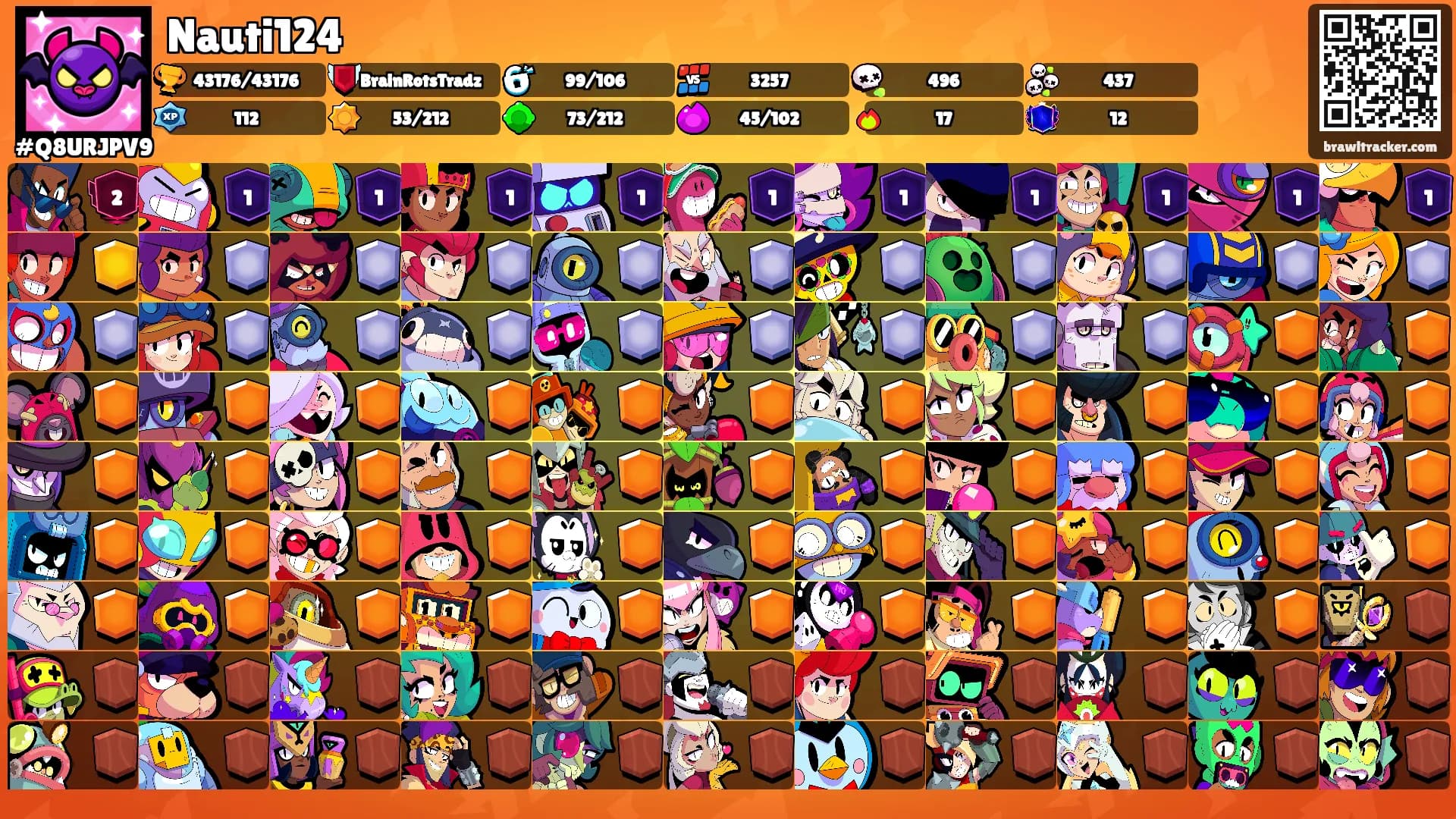 Nauti124's Ranks
