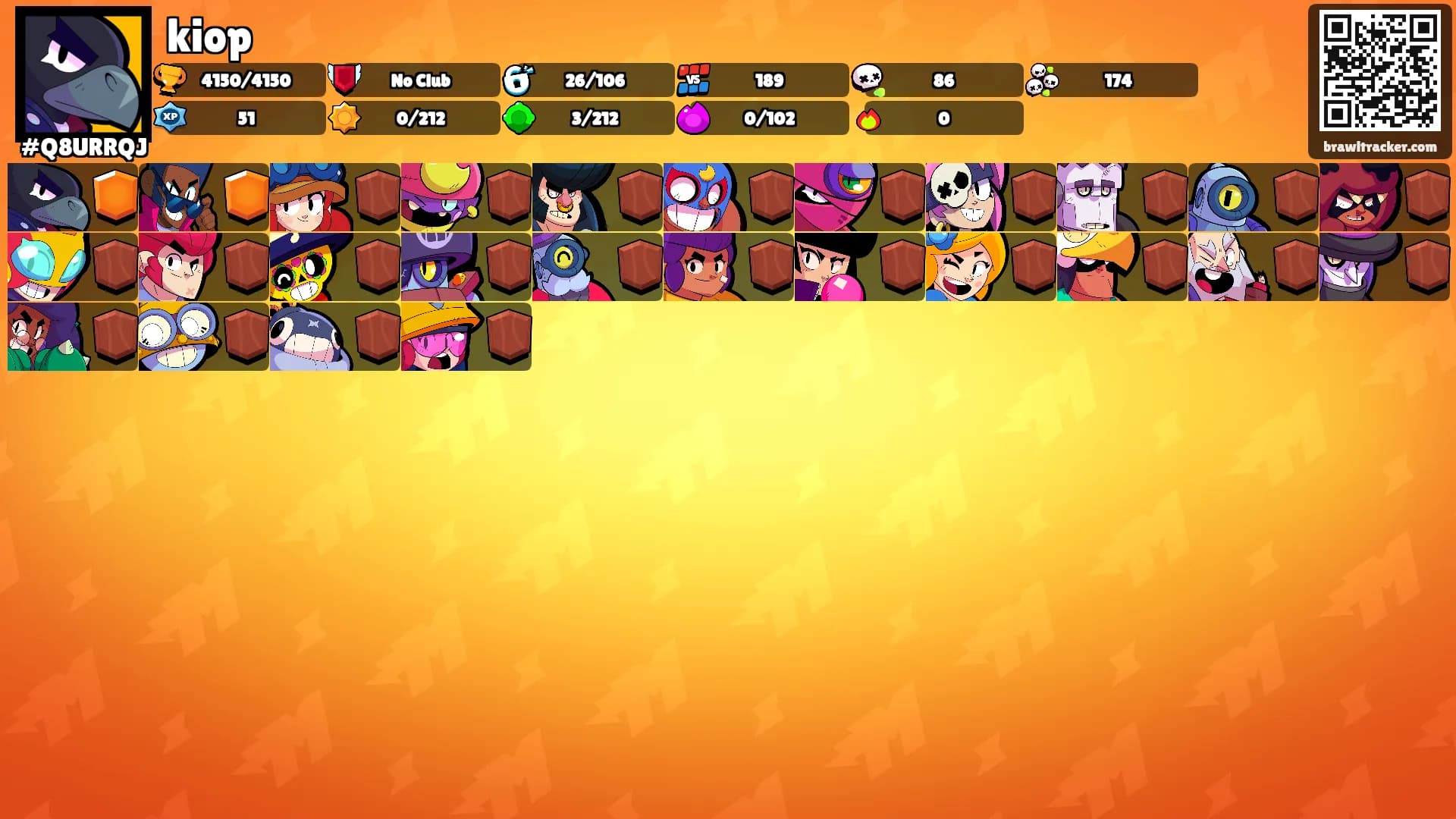 kiop's Ranks