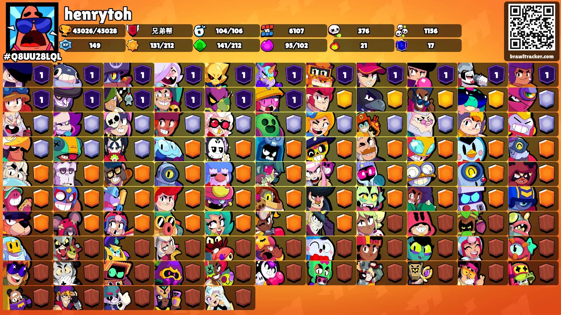 henrytoh's Ranks