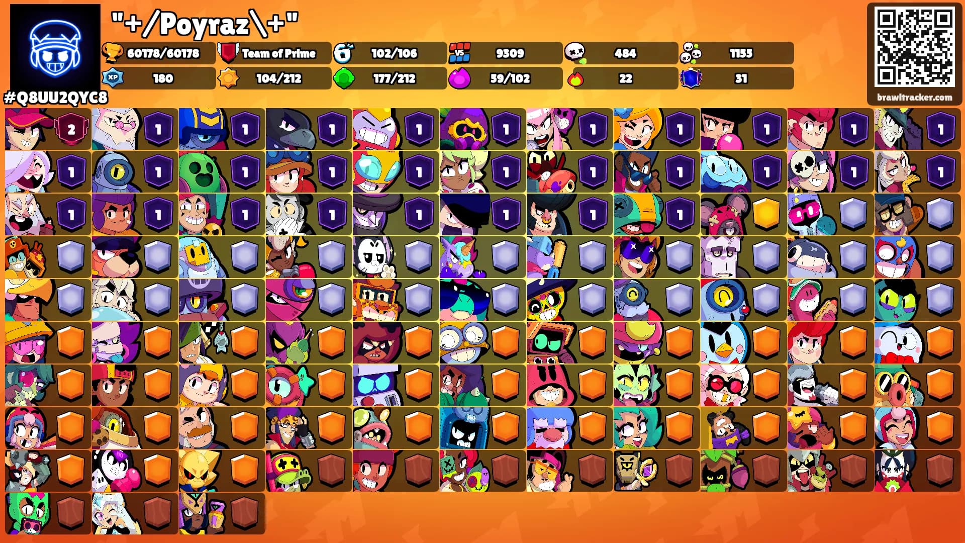 "+/Poyraz\+"'s Ranks