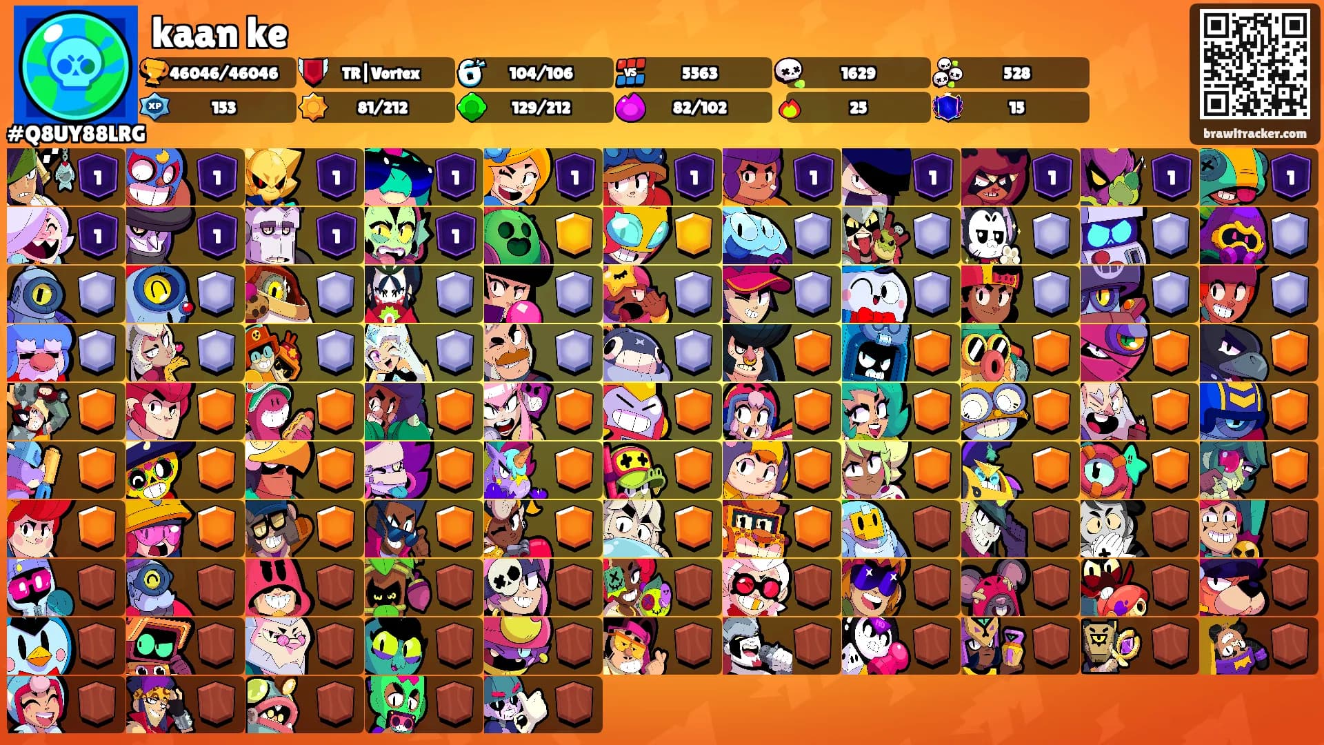 kaan ke's Ranks
