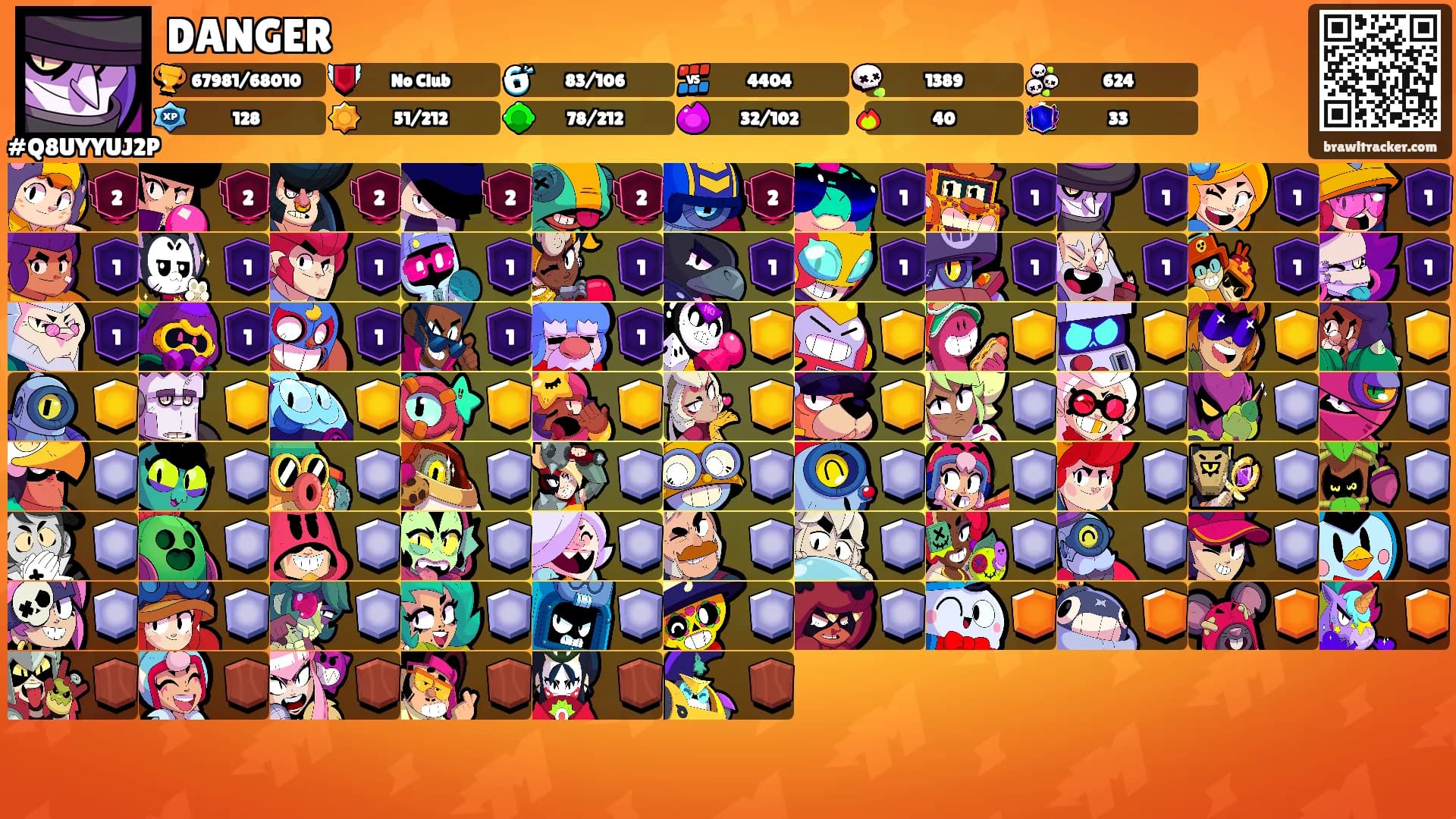 DANGER's Ranks