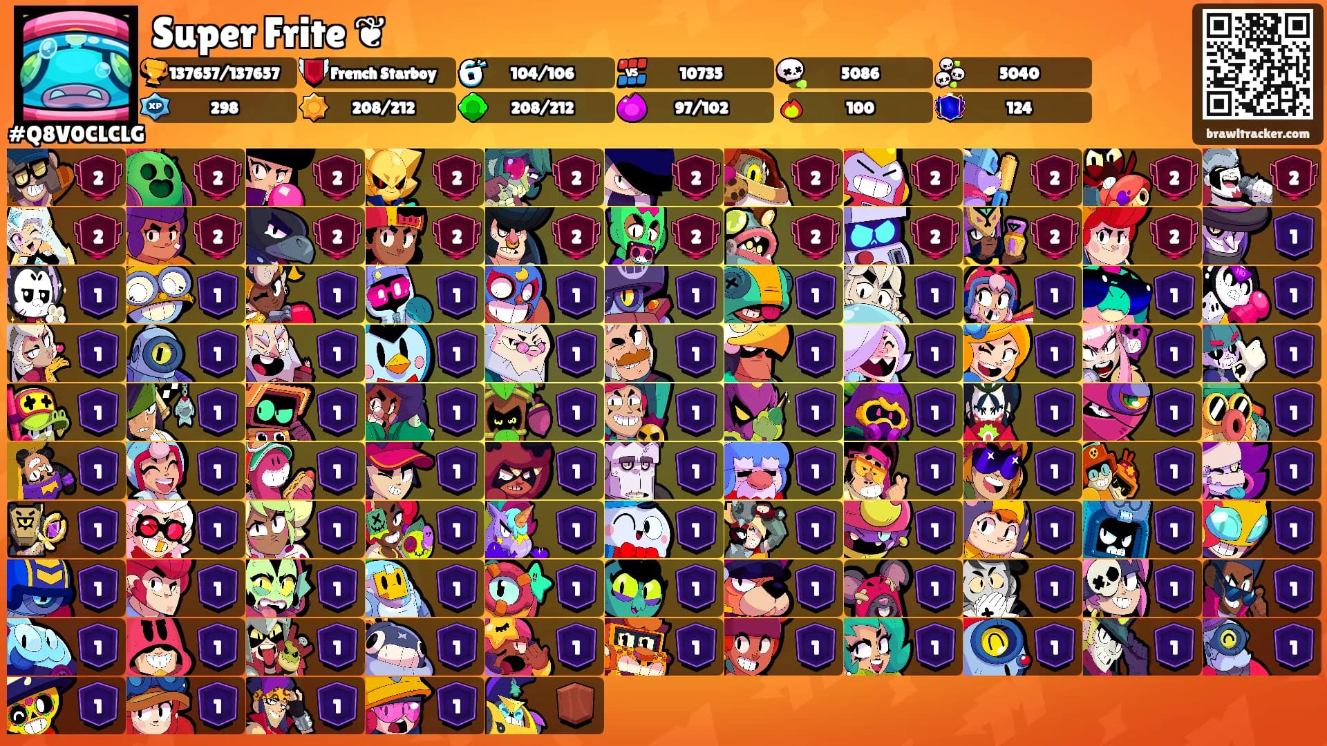 Super Frite ❦'s Ranks