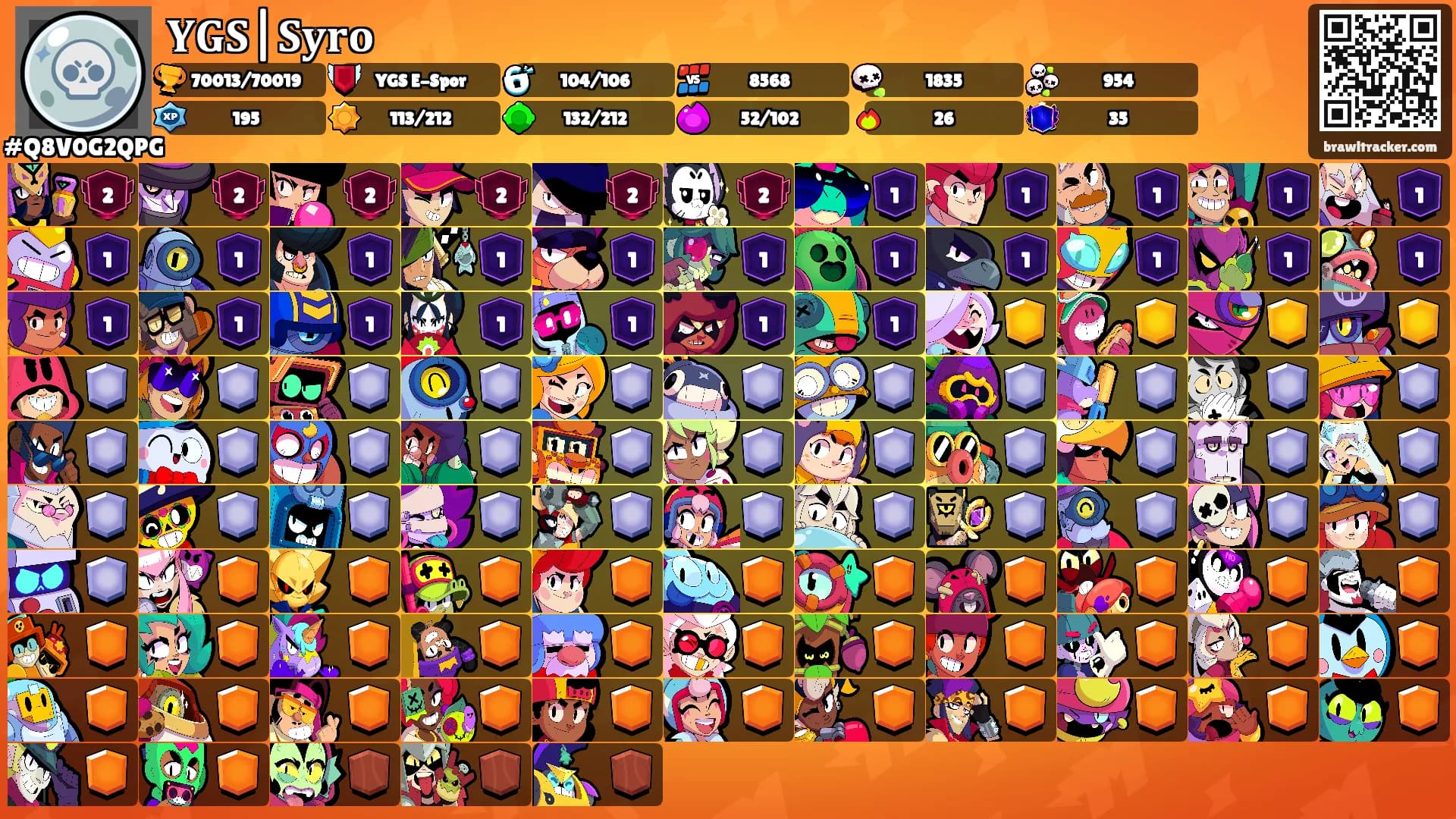 𝐘𝐆𝐒|𝐒𝐲𝐫𝐨's Ranks