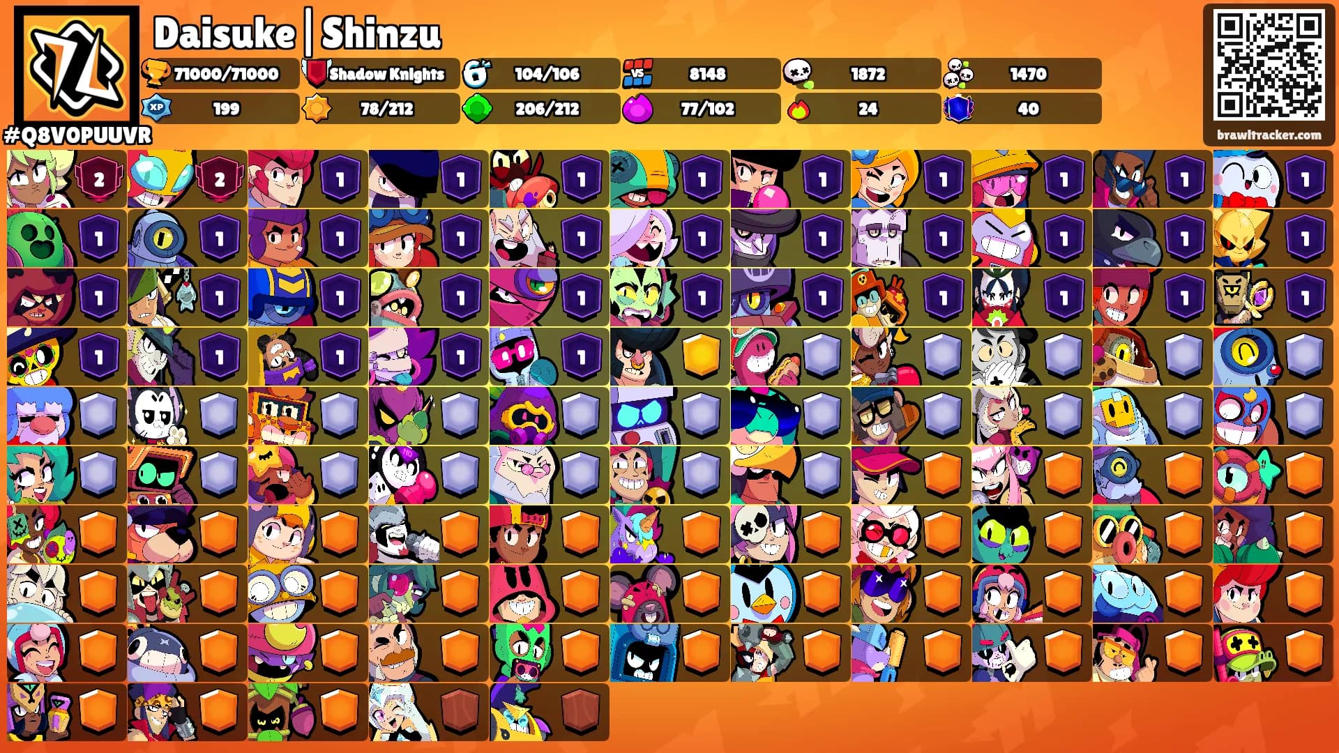 Daisuke|Shinzu's Ranks