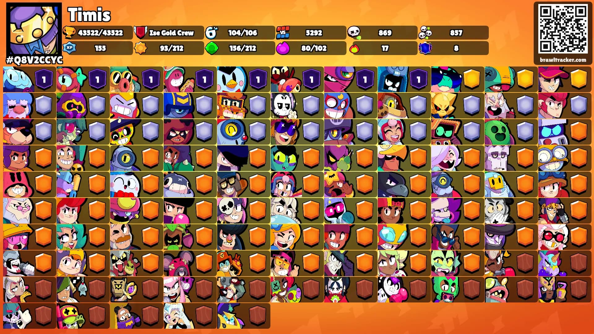 Timis's Ranks