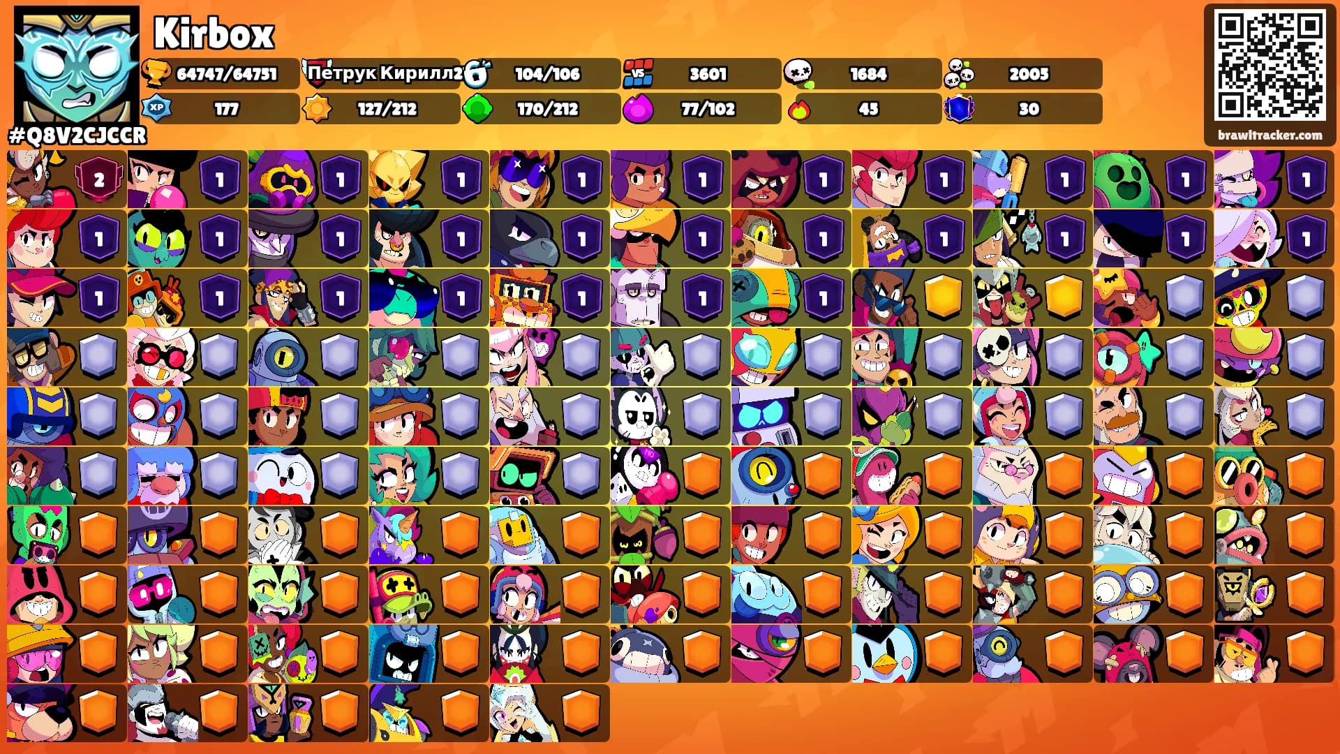 Kirbox's Ranks