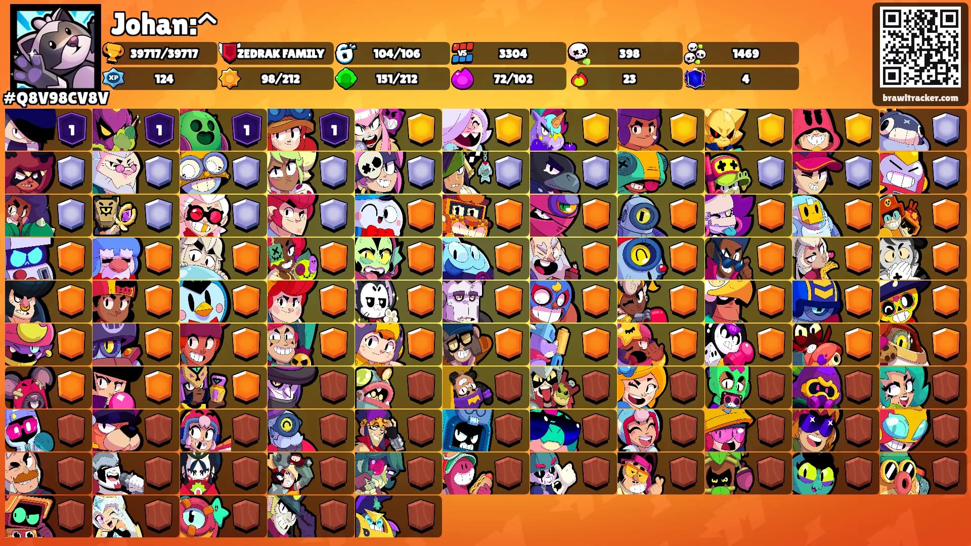 Johan:^'s Ranks