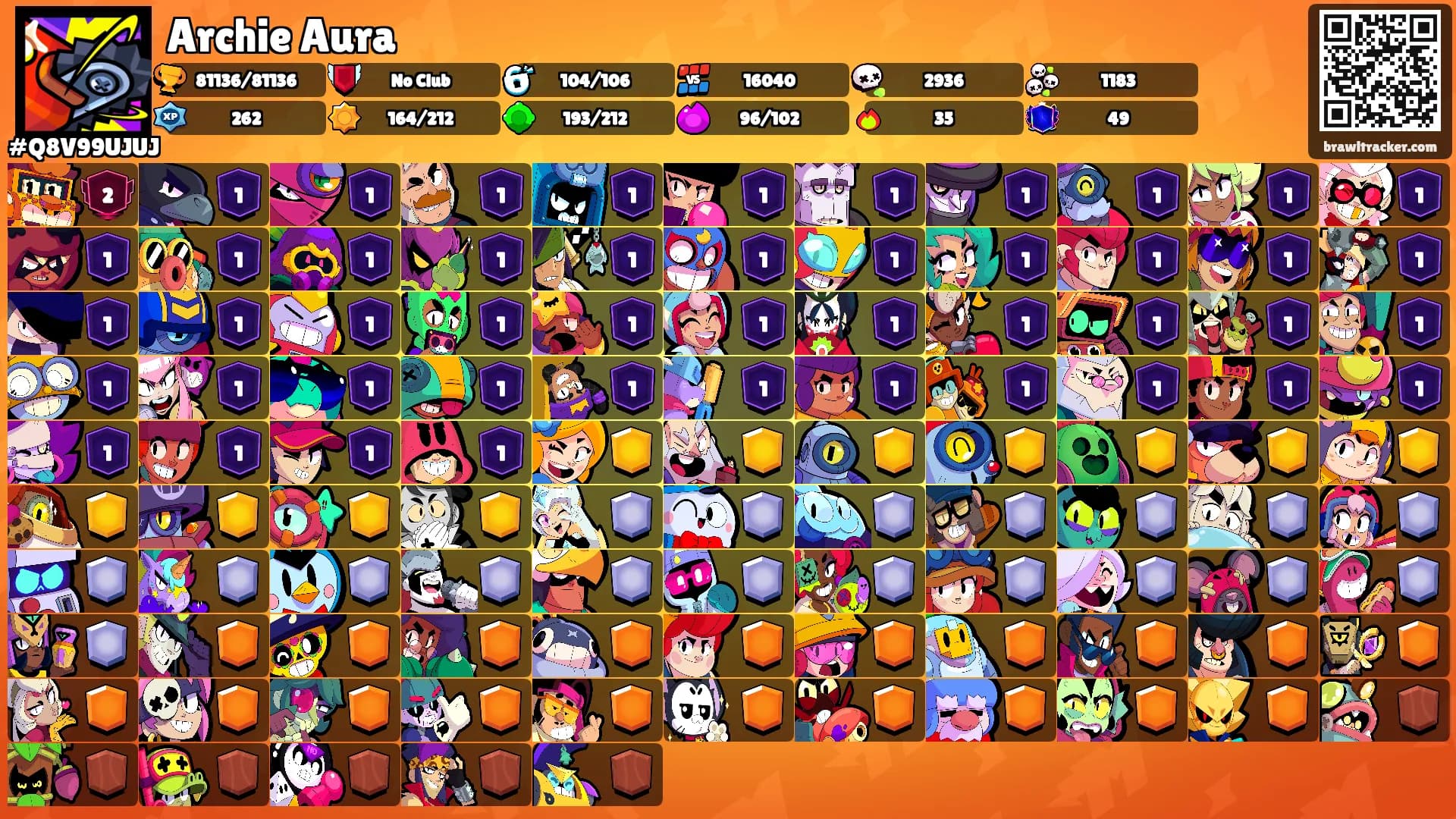 Archie Aura's Ranks