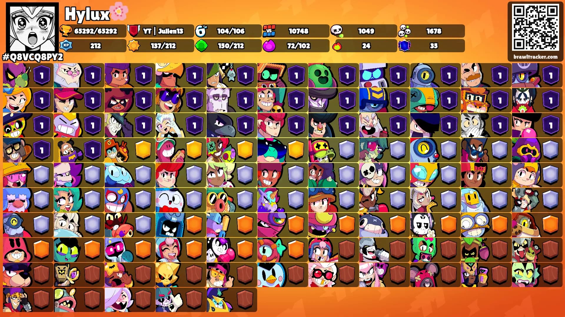 Hylux🌸's Ranks