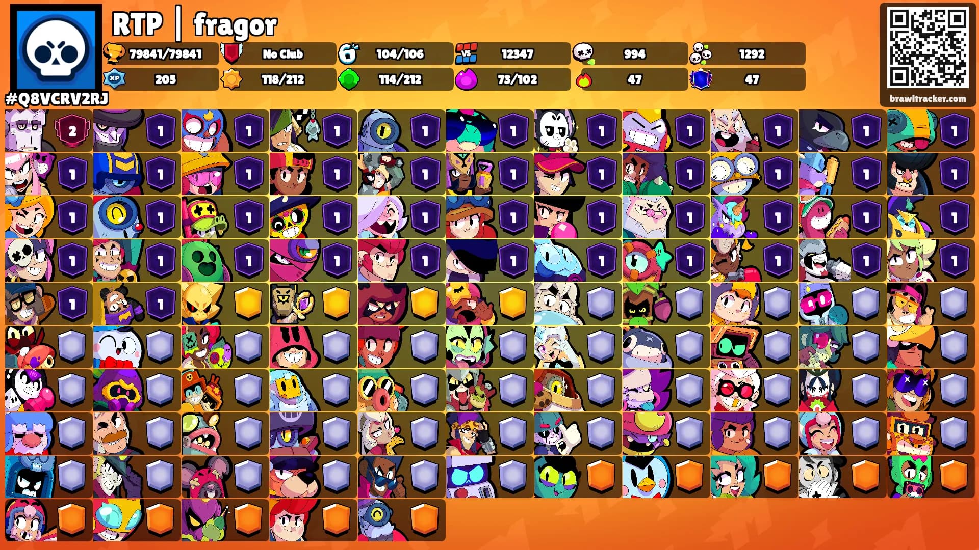 RTP | fragor's Ranks
