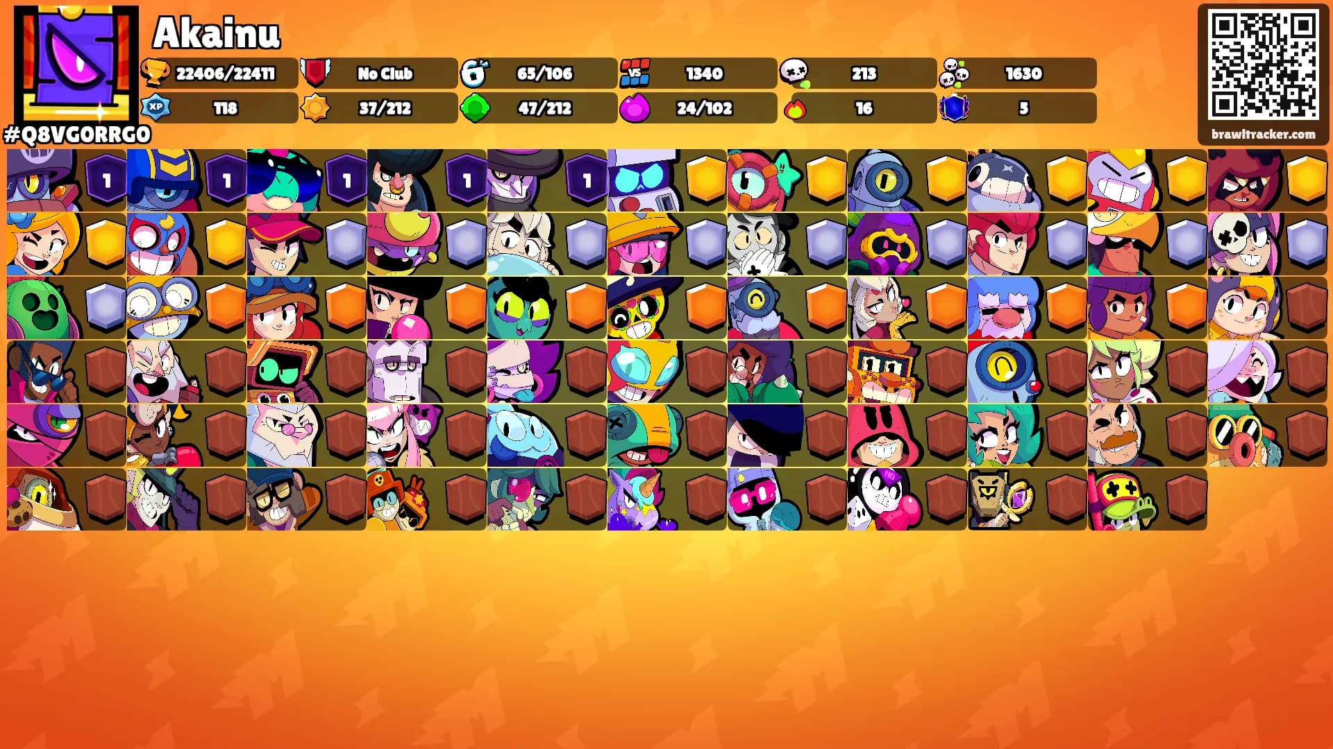 Akainu's Ranks