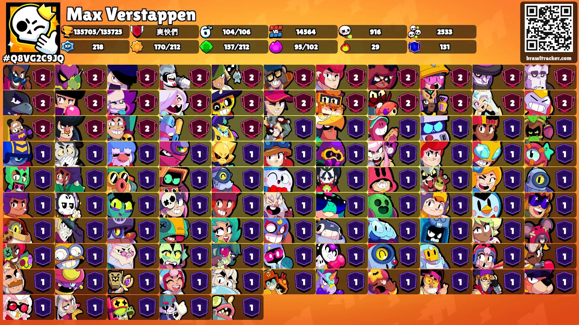 Max Verstappen's Ranks