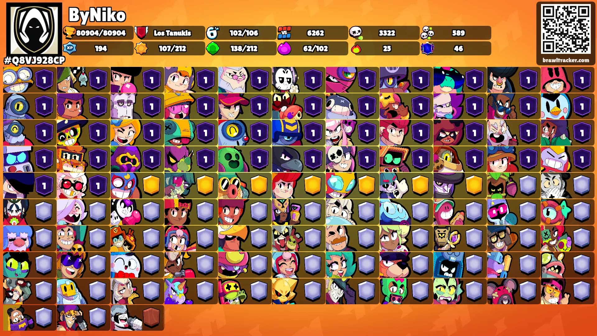 ByNiko's Ranks