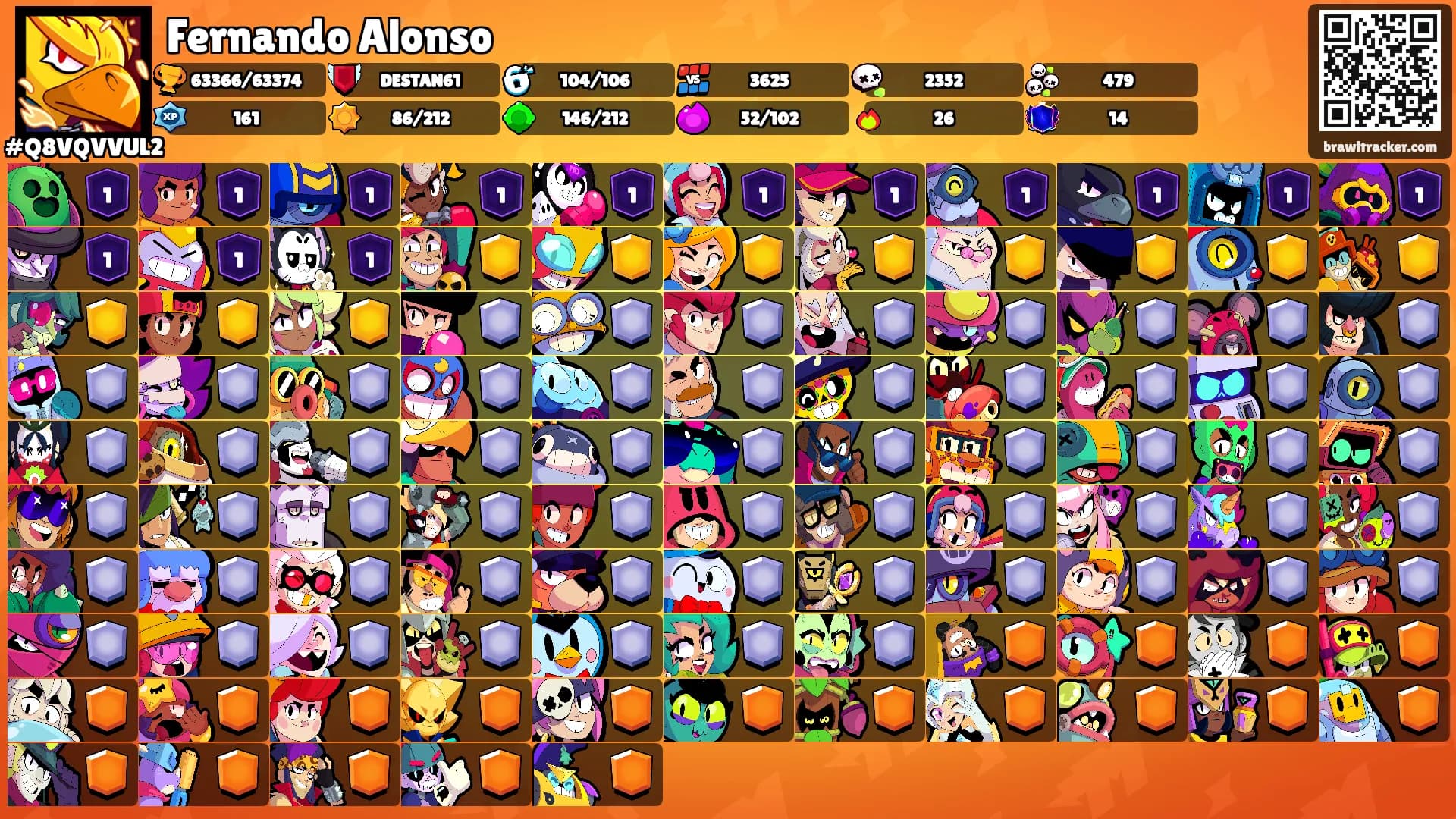 Fernando Alonso's Ranks