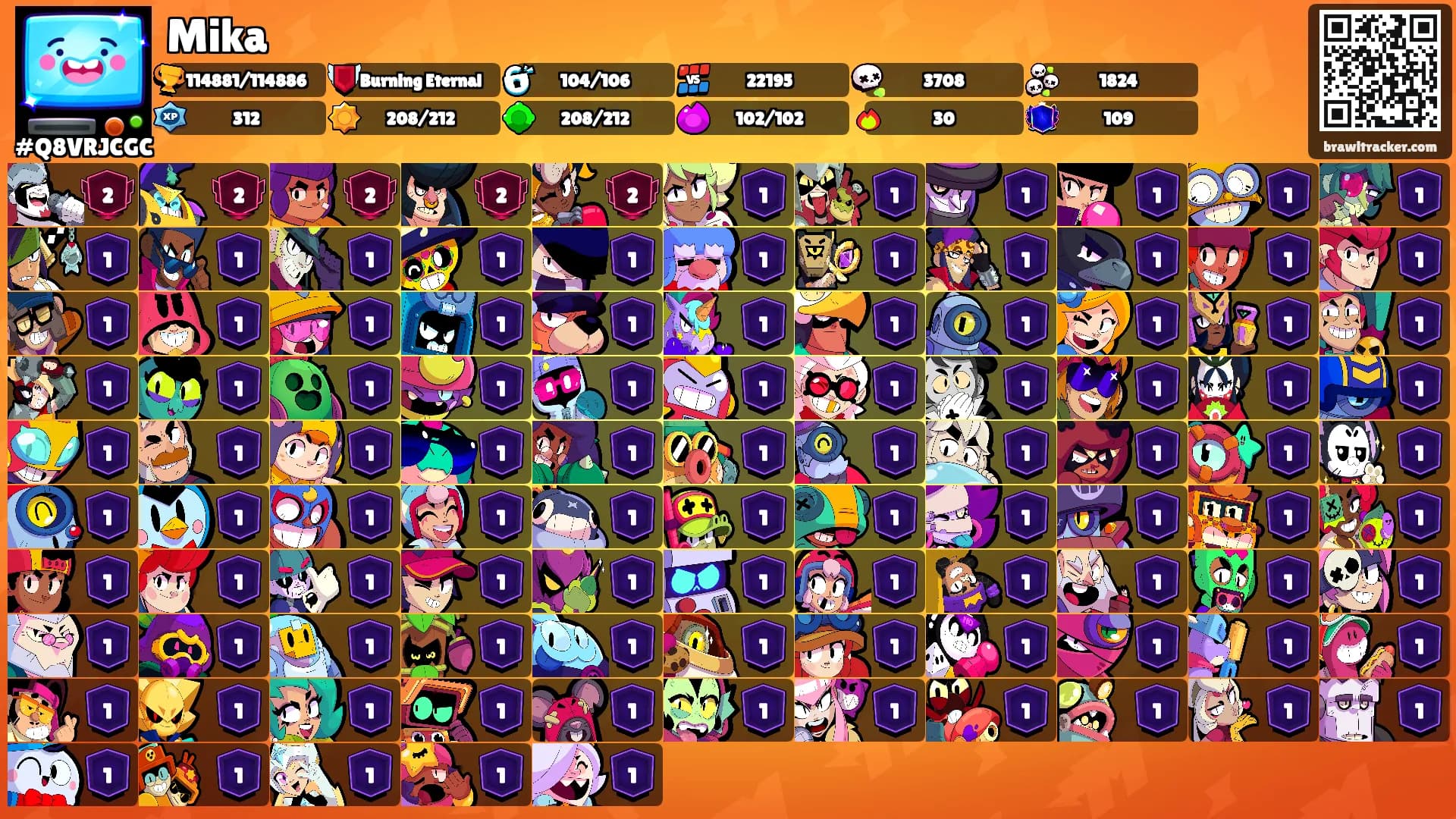 Mika's Ranks