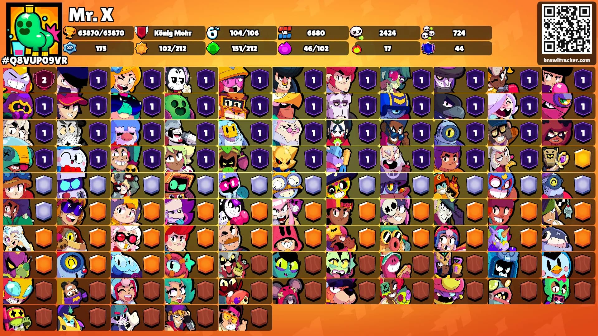 Mr. X's Ranks