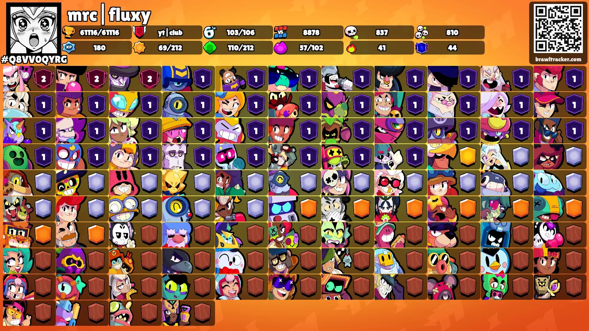 mrc|fluxy's Ranks