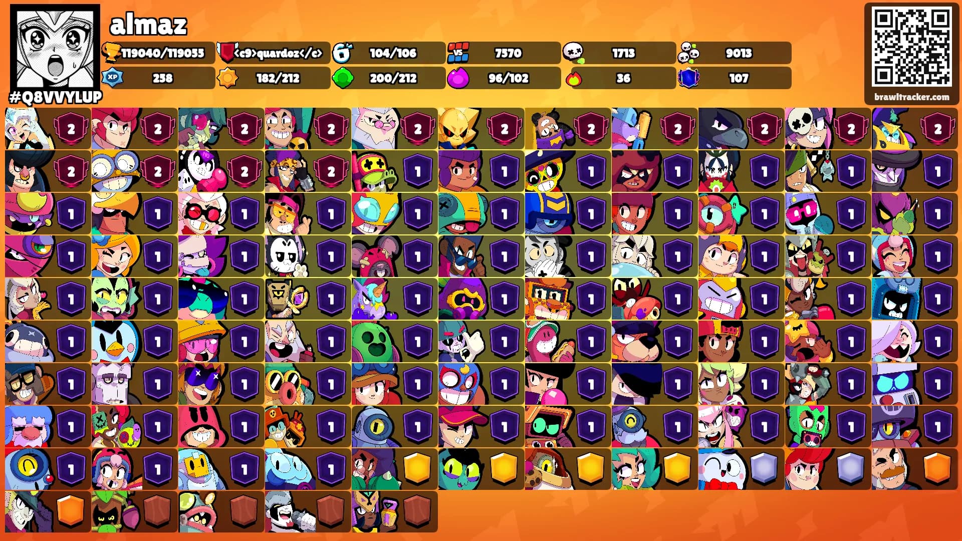 almaz's Ranks