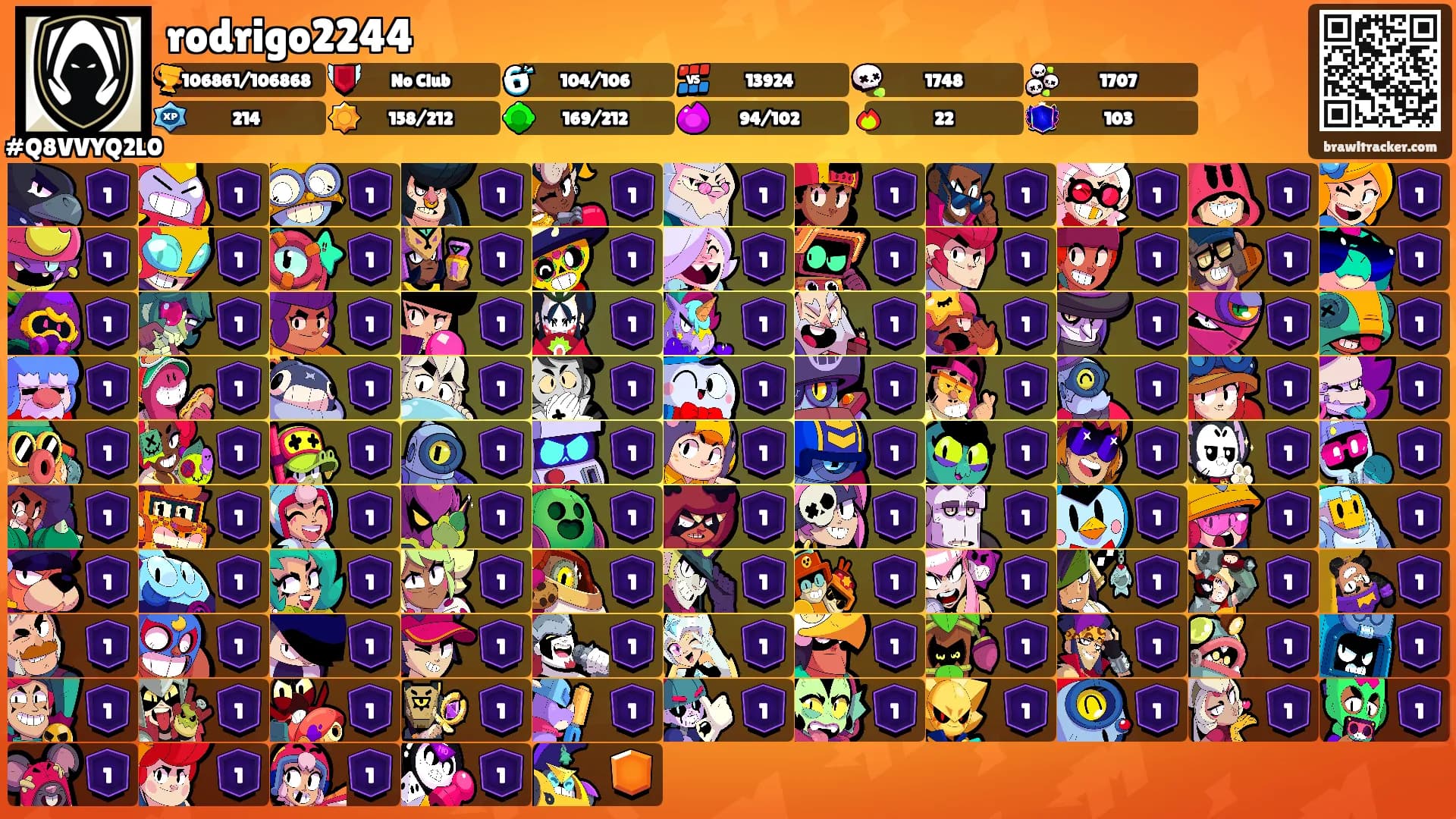 rodrigo2244's Ranks