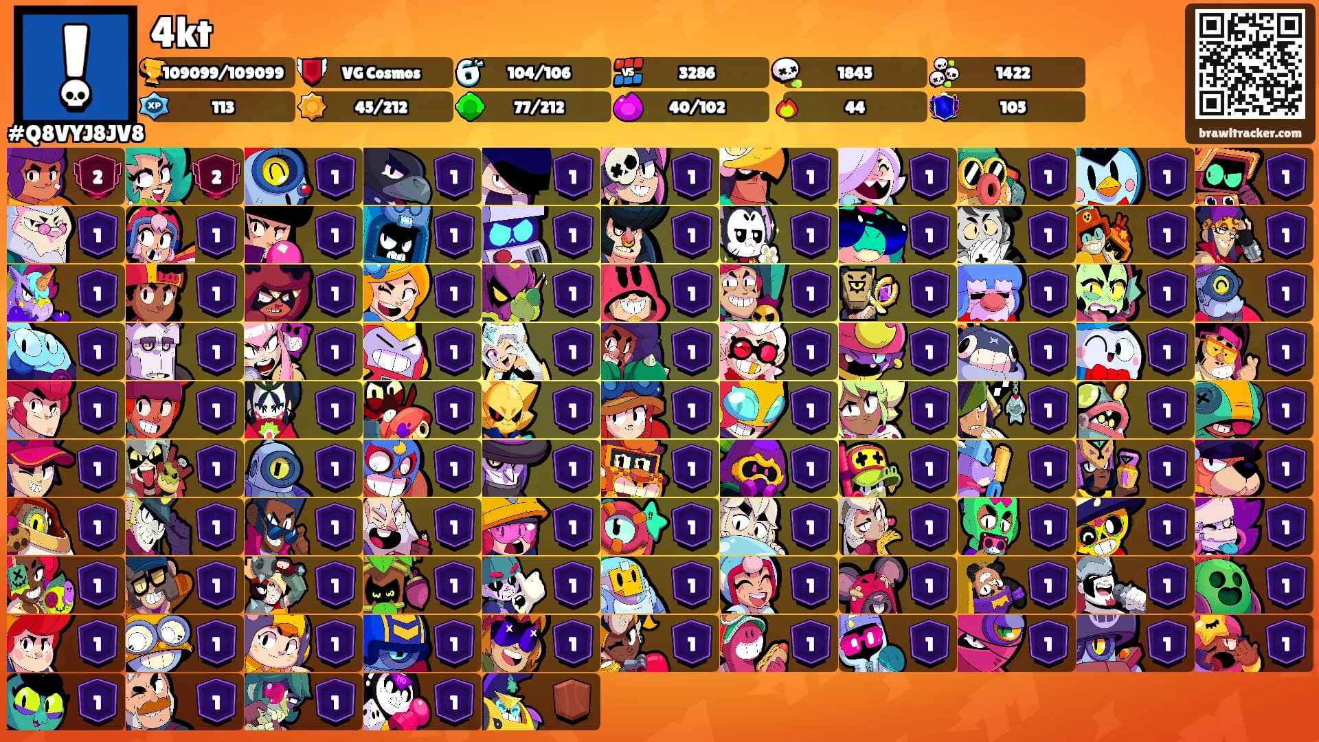 4kt's Ranks