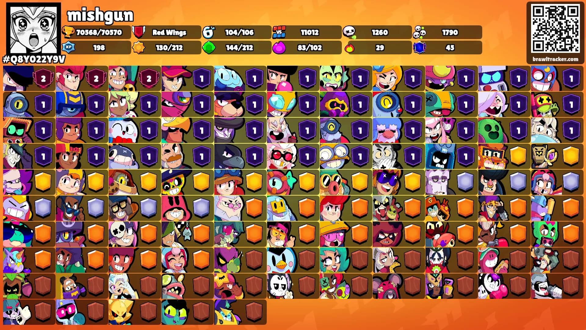 mishgun's Ranks