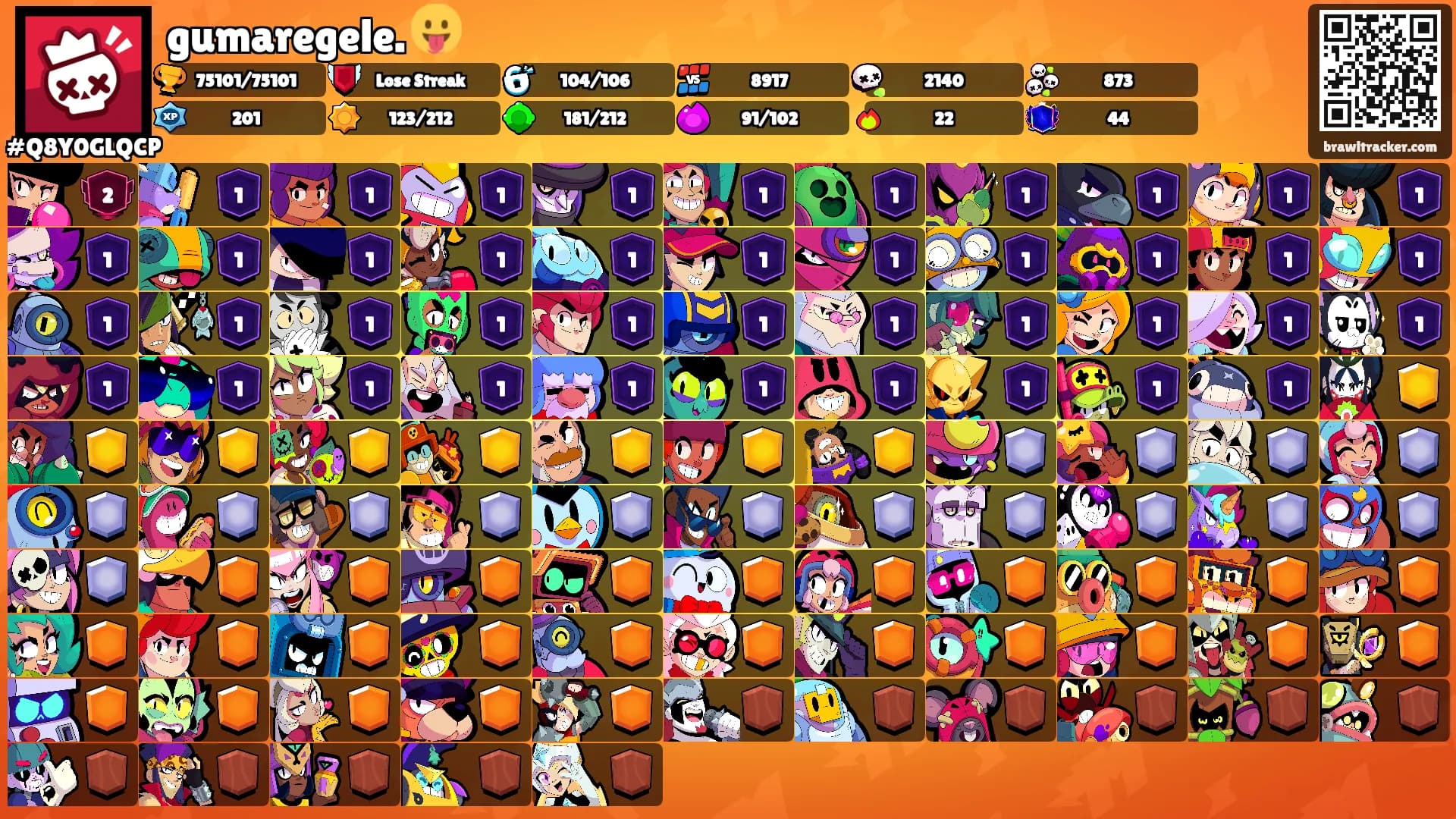 gumaregele. 😛's Ranks