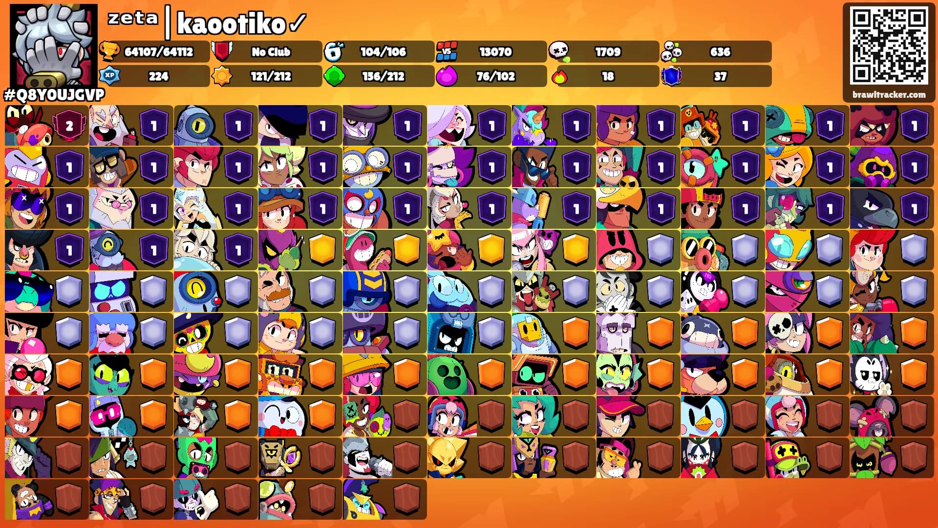 ᶻᵉᵗᵃ|kaootiko✓'s Ranks
