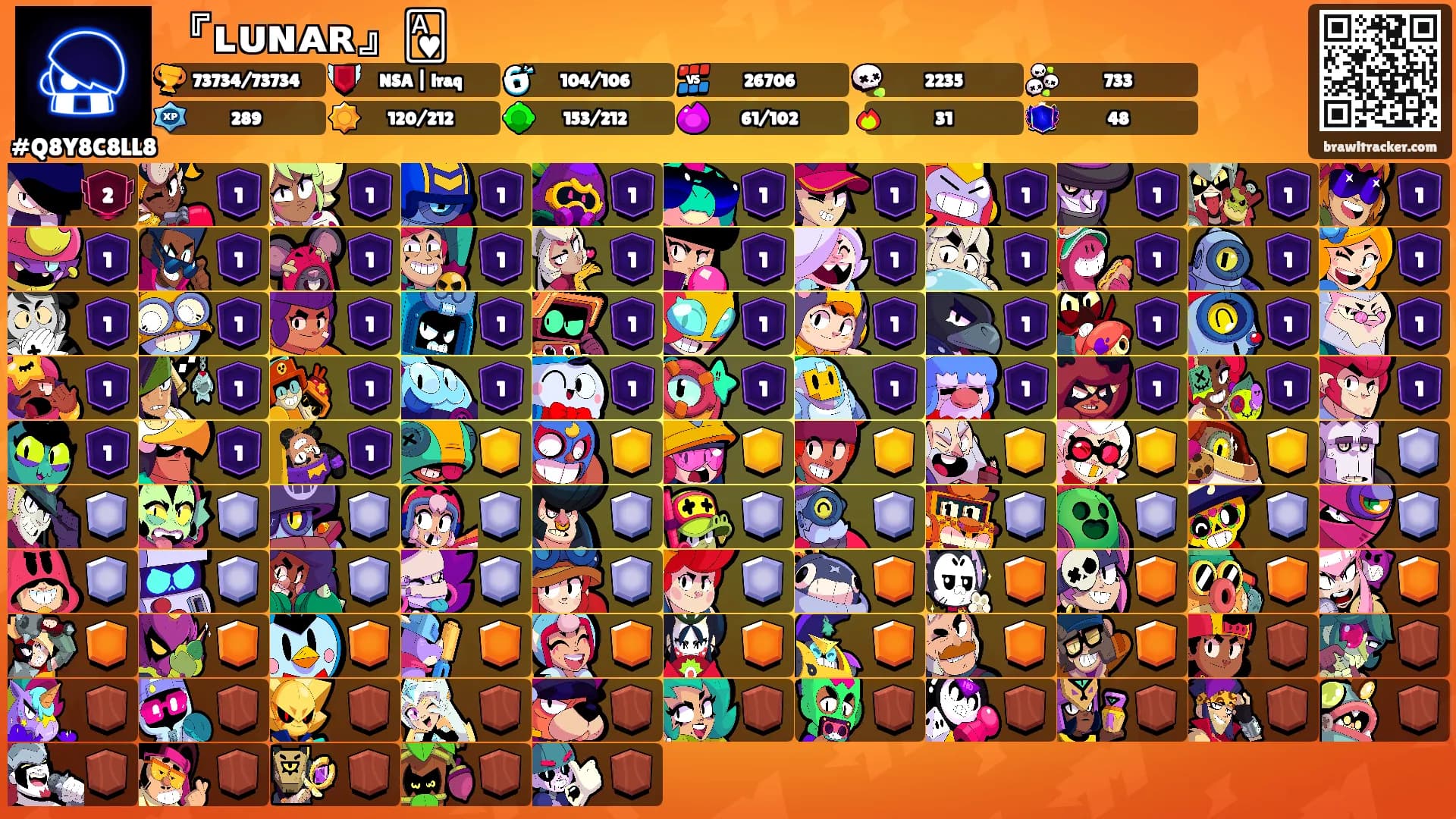 『ʟᴜɴᴀʀ』🂱's Ranks