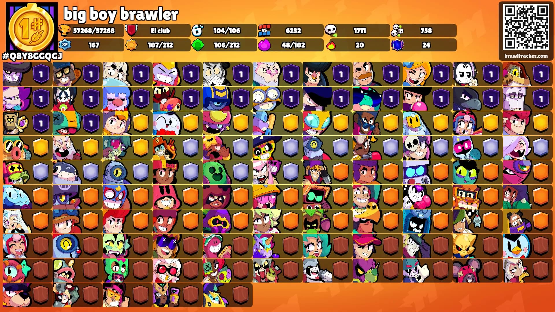 big boy brawler's Ranks