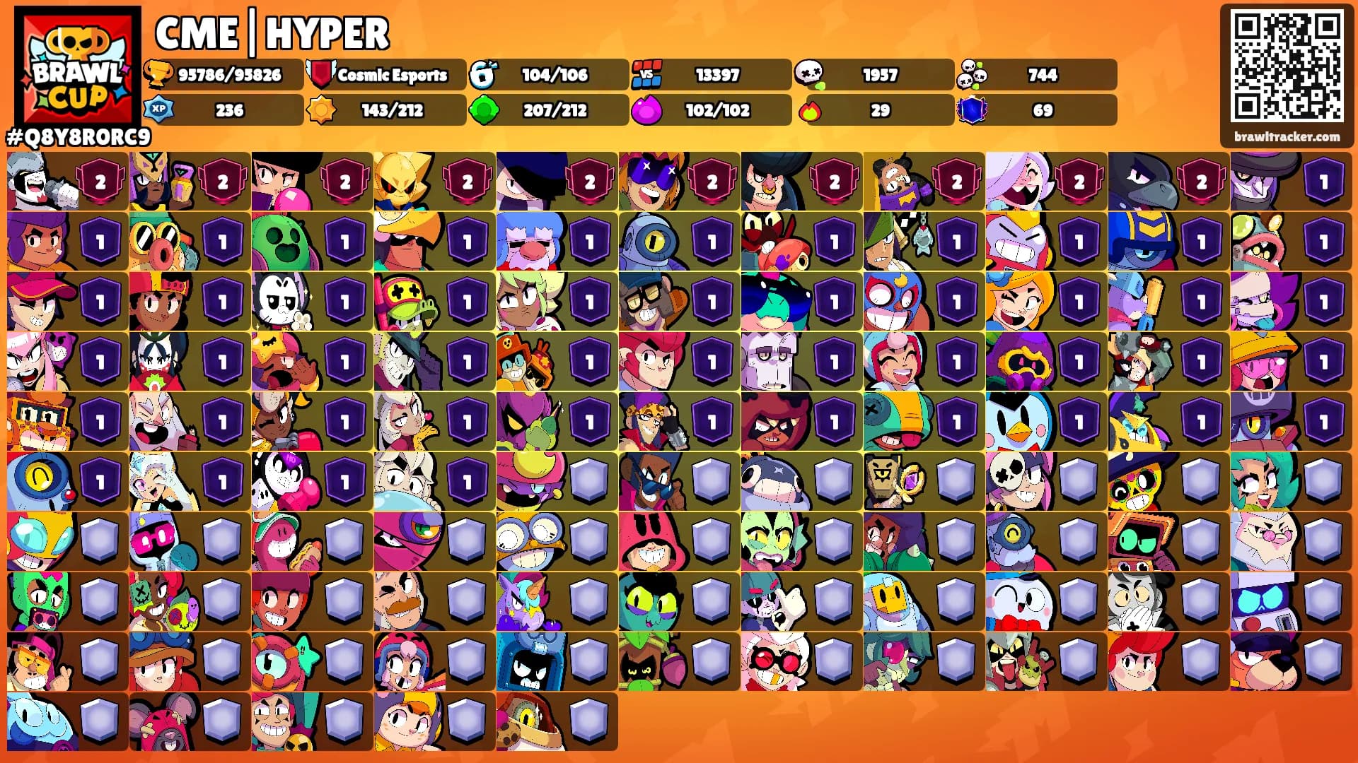 CME|HYPER's Ranks