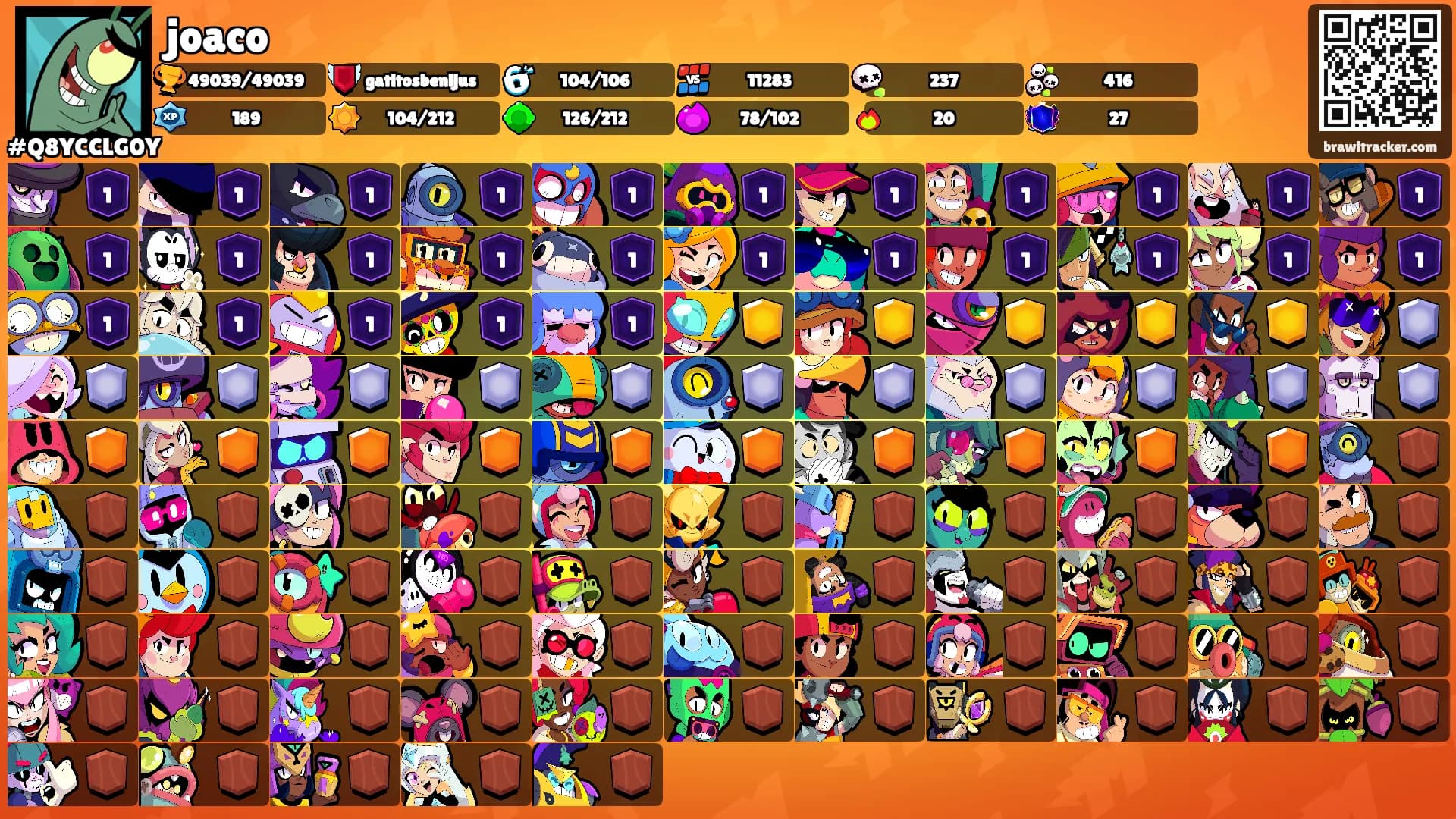 joaco's Ranks