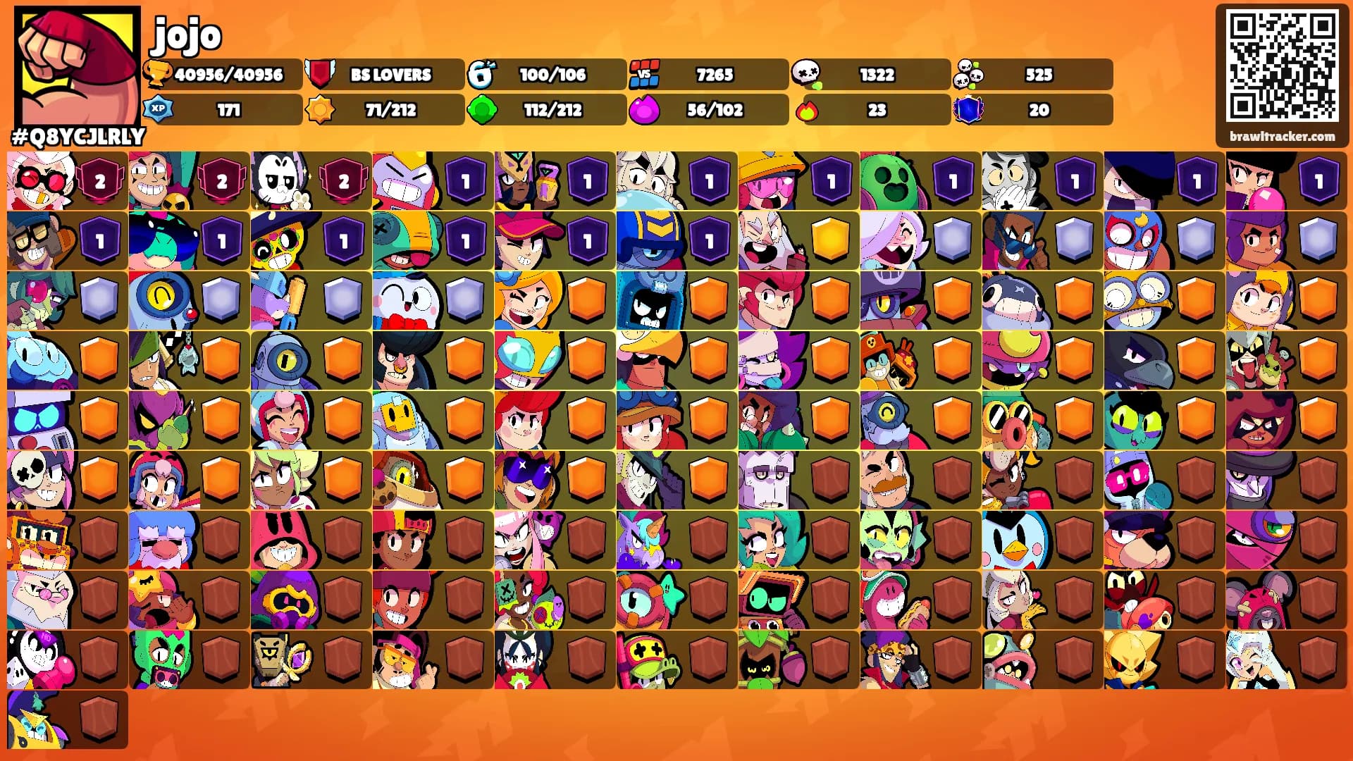 jojo's Ranks