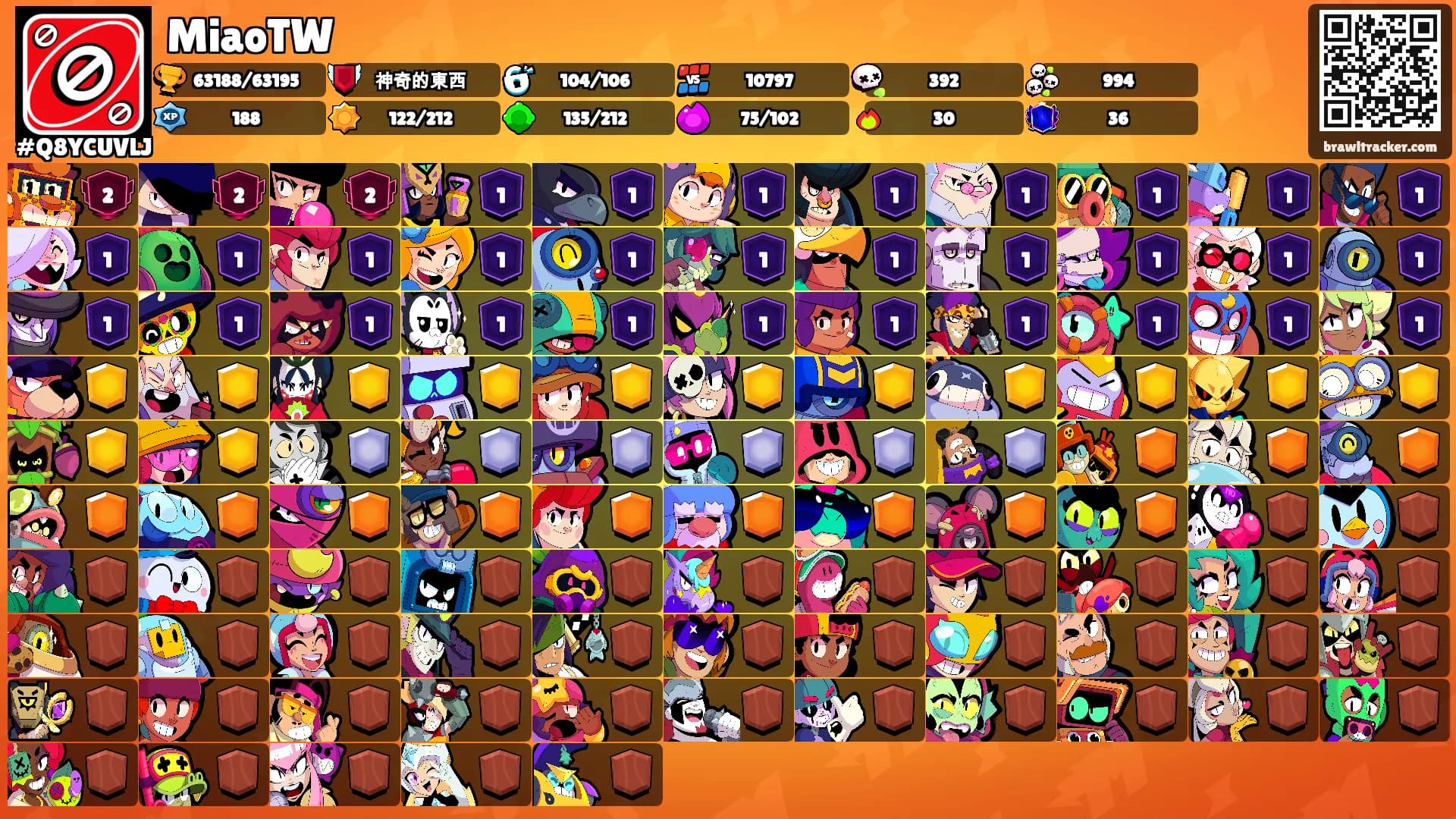 MiaoTW's Ranks