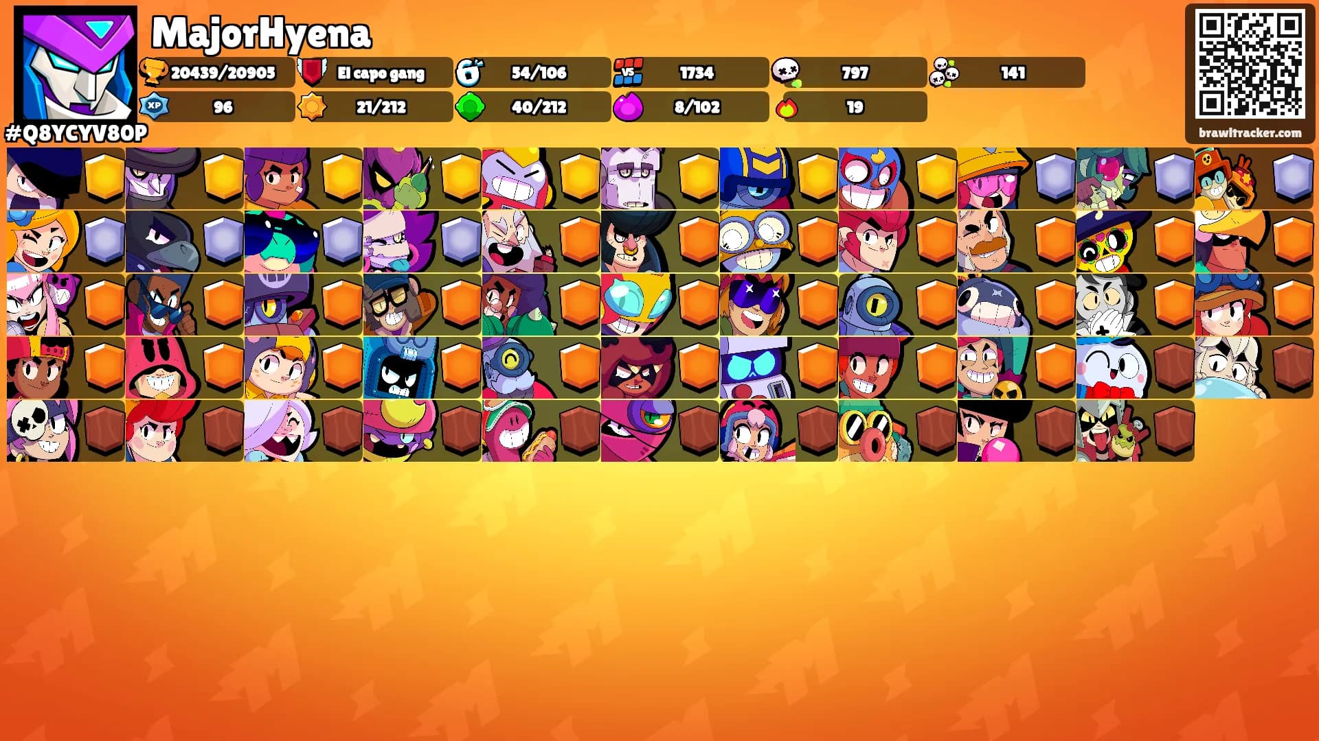 MajorHyena's Ranks