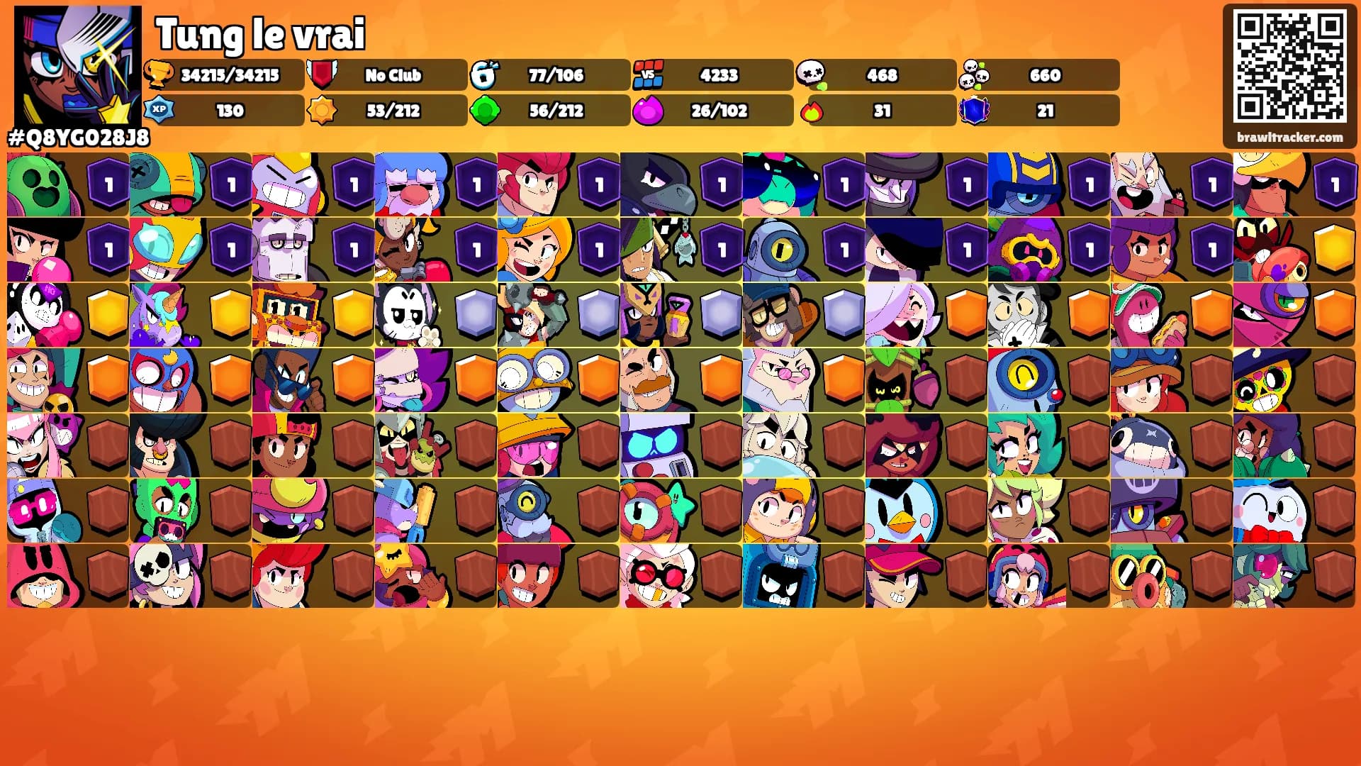 Tung le vrai's Ranks