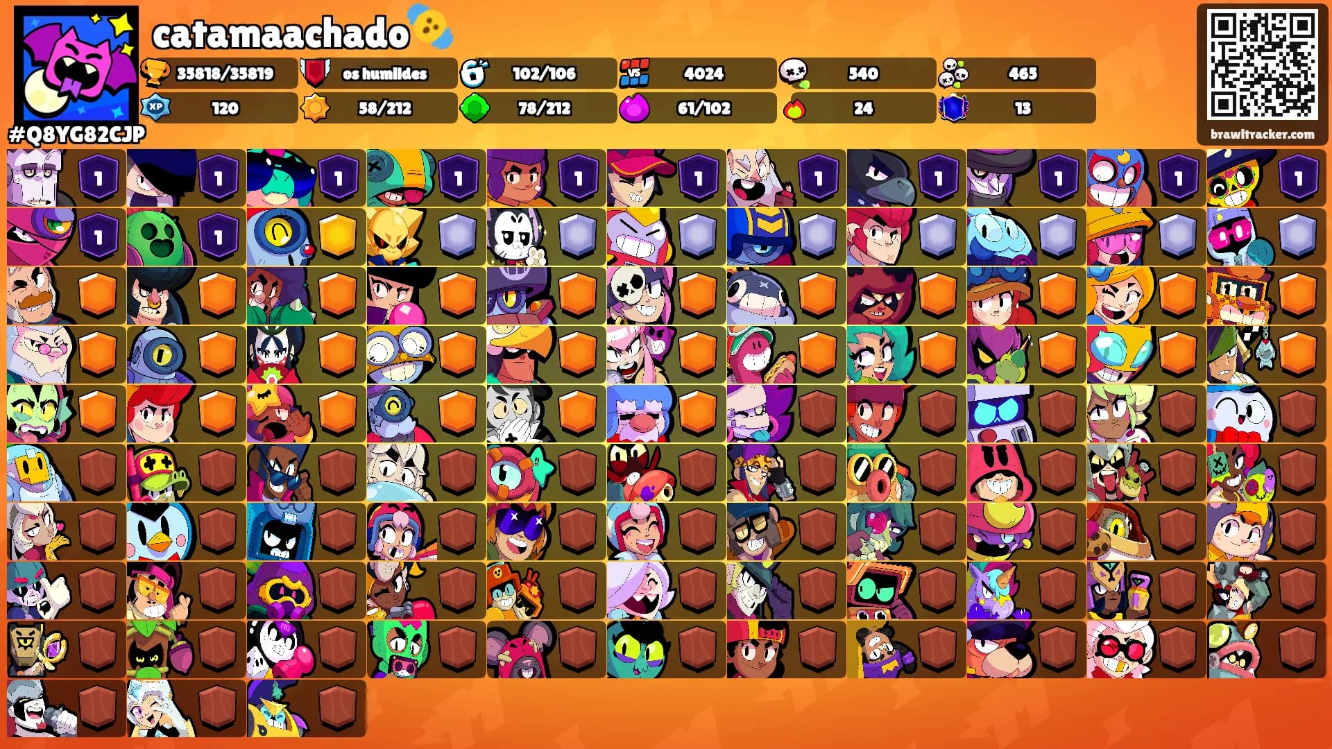 catamaachado🫨's Ranks