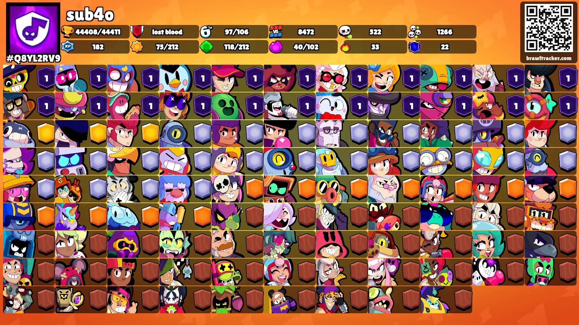 sub4o's Ranks
